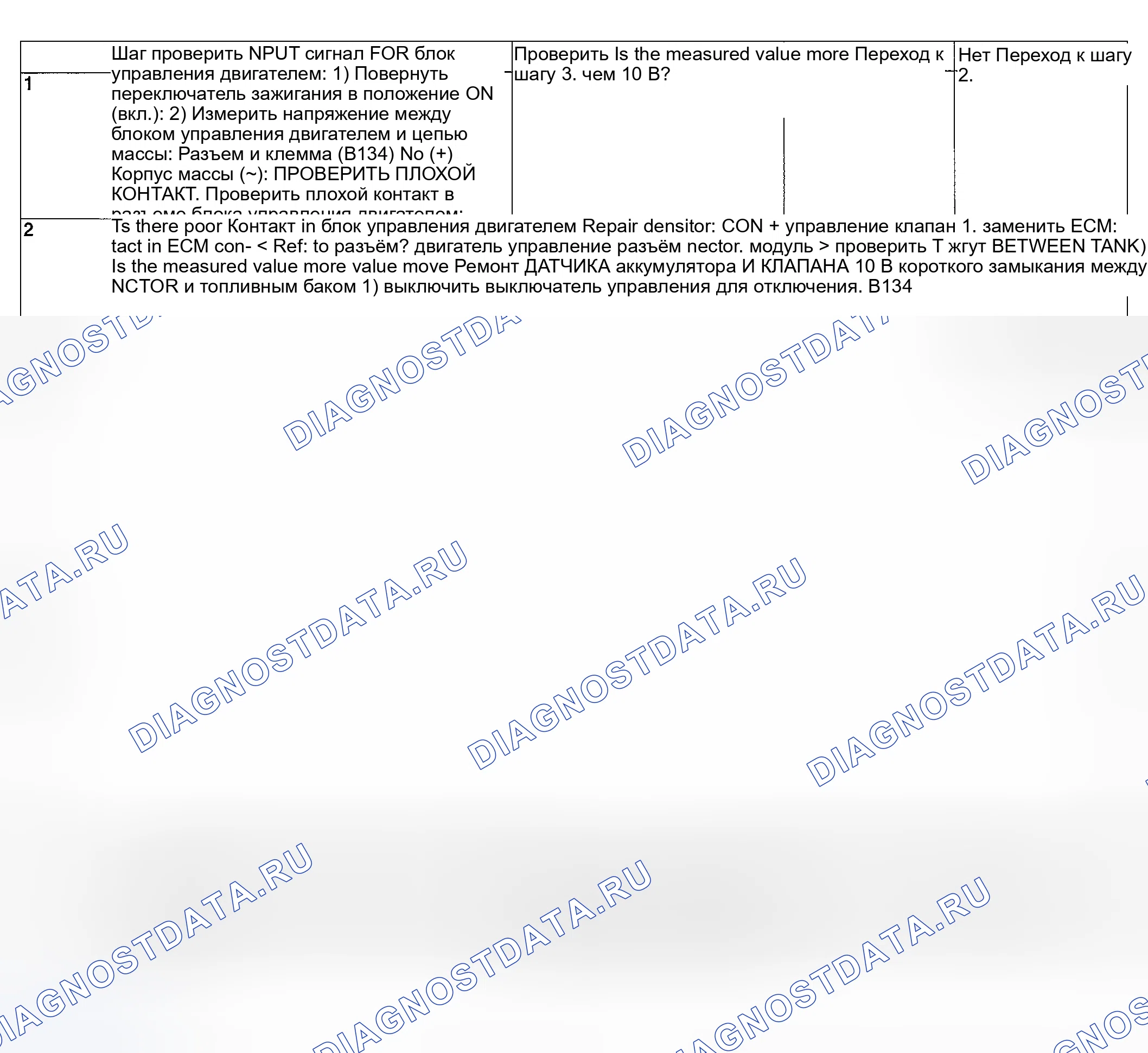 Рис. 251: ДИАГНОСТИЧЕСКАЯ ПРОЦЕДУРА. Subaru Outback BP
