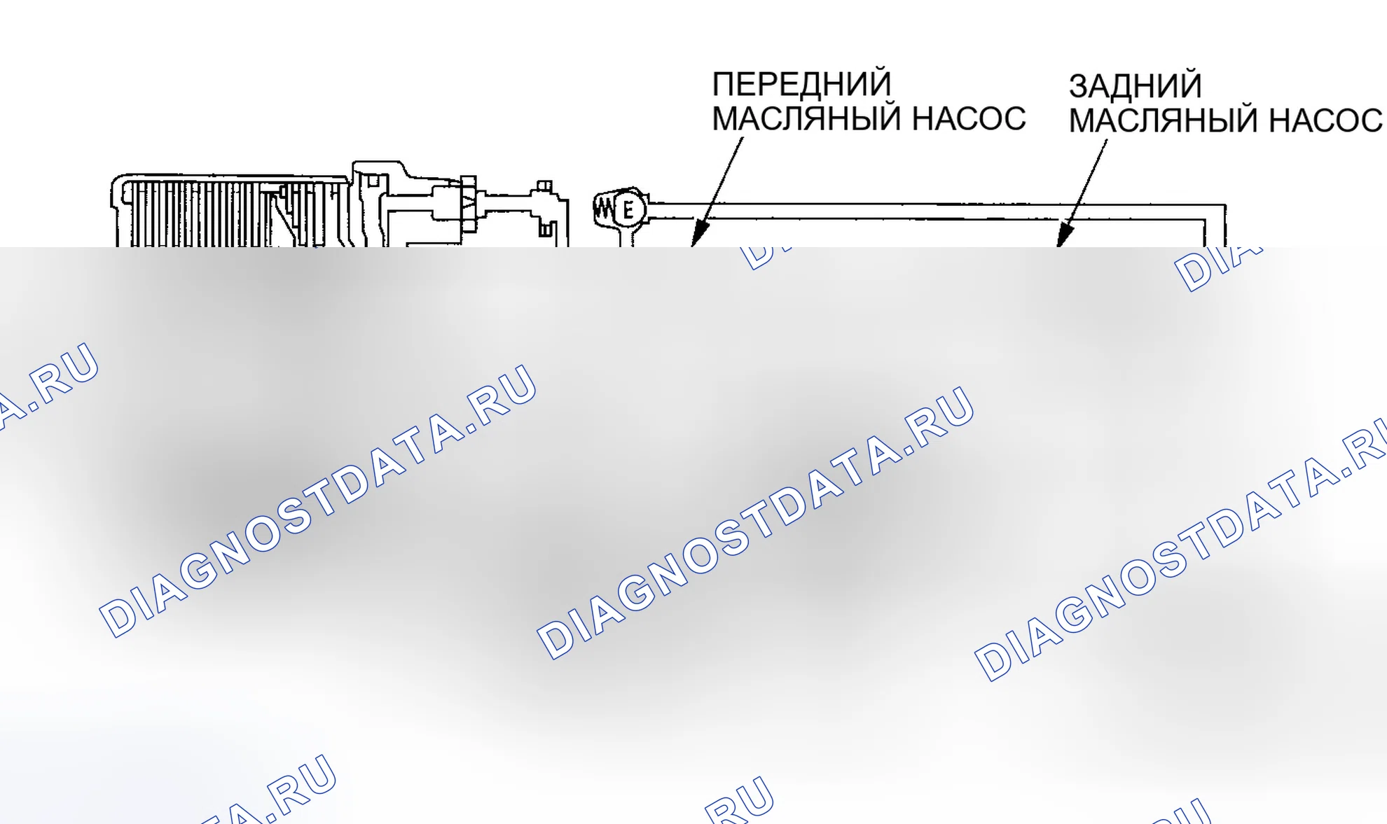 Рис. 56: Движение вперед с постоянной скоростью (2WD). Honda CR-V II рестайлинг