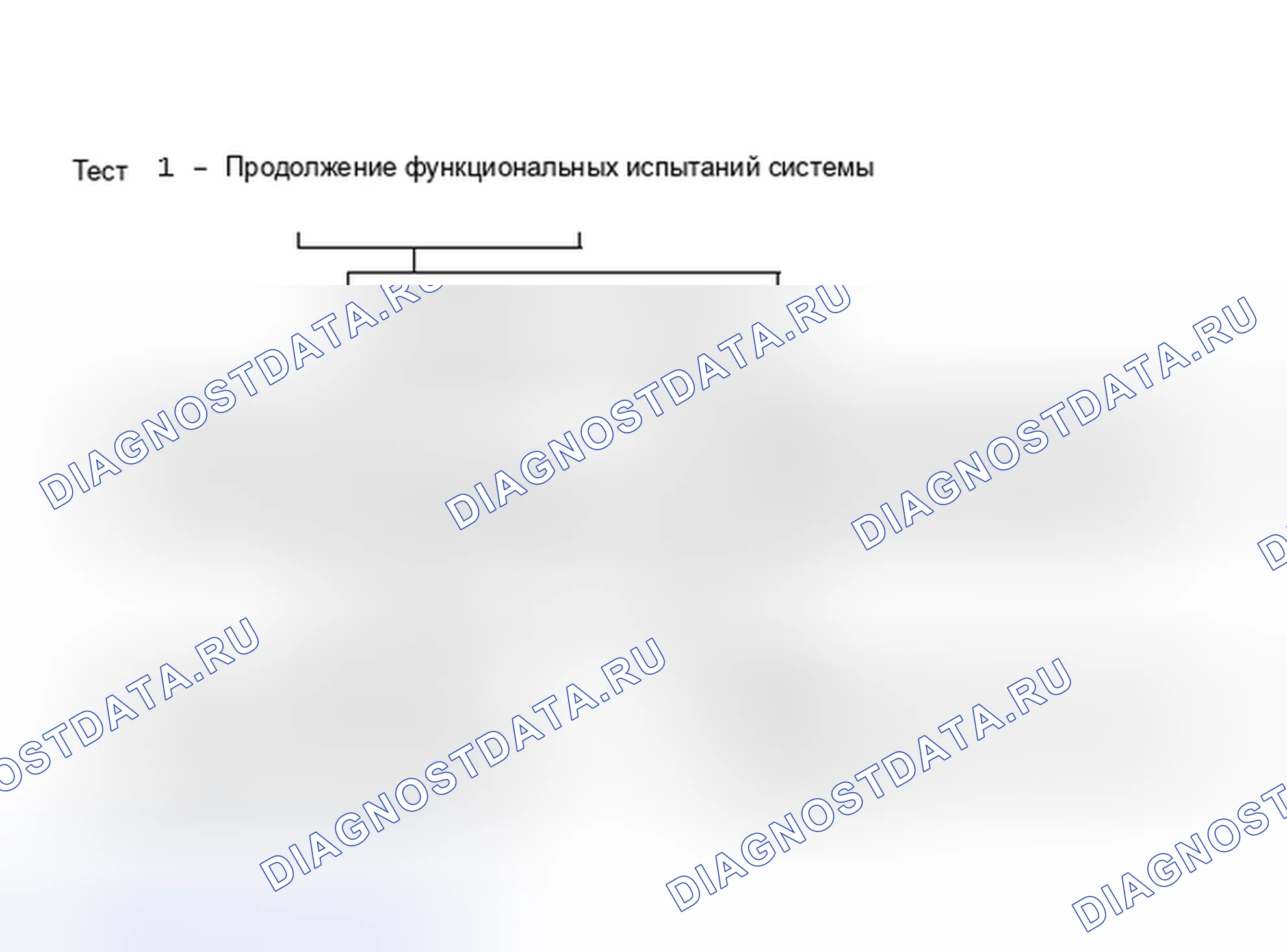 Рис. 10: Тест 1. Функциональное тестирование системы (продолжение). Dodge Daytona I