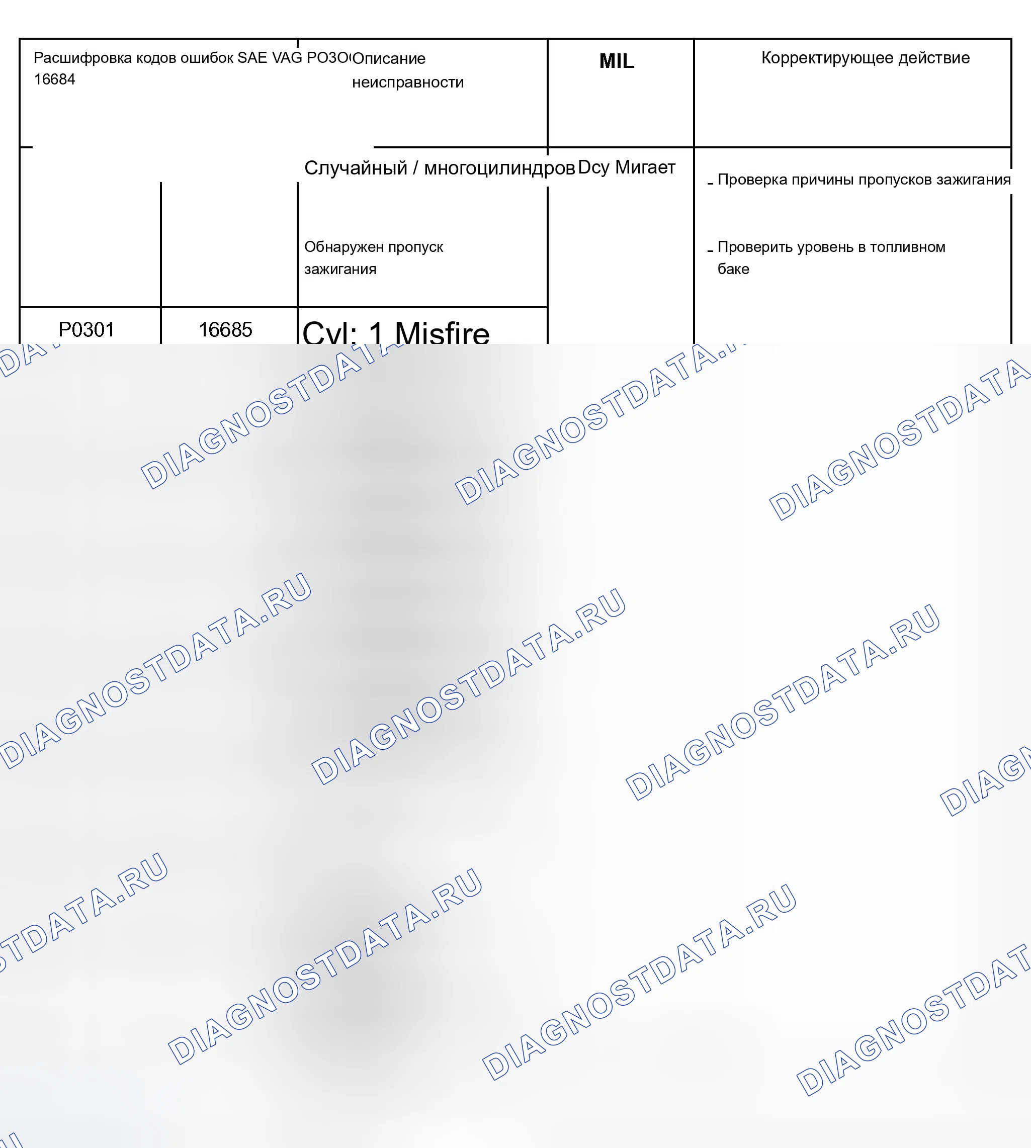 Рис. 8: Таблица расшифровка кода ошибки (P0300, P0301, P0302, P0303, P0304, P0305, P0306, P0307 и P0308). Audi A8 D2