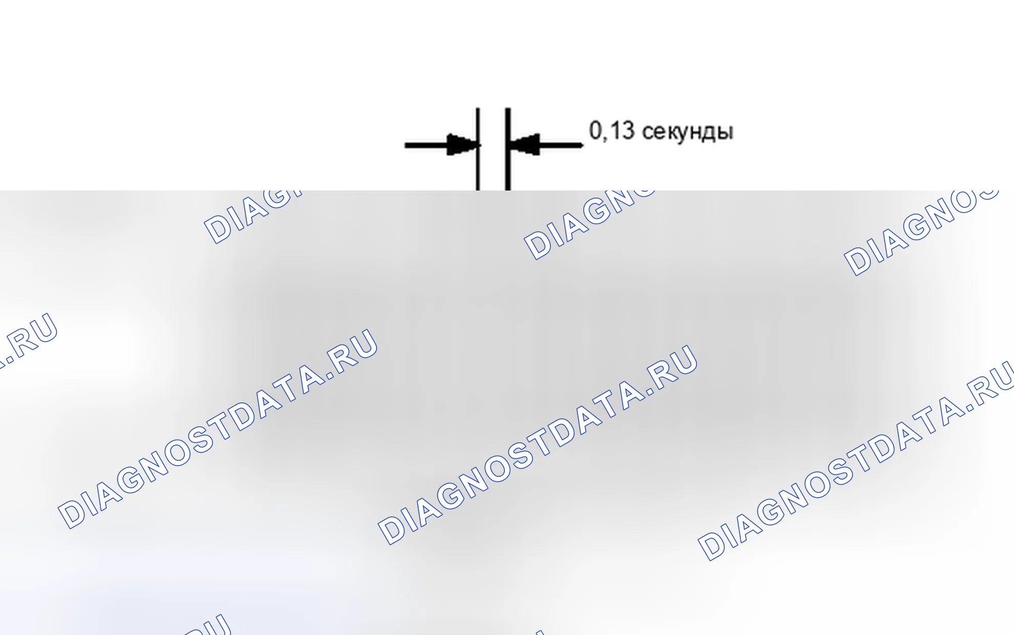 Рис. 26: ПРОЦЕДУРА ПРОВЕРКИ РЕЖИМА. Kia Sorento II