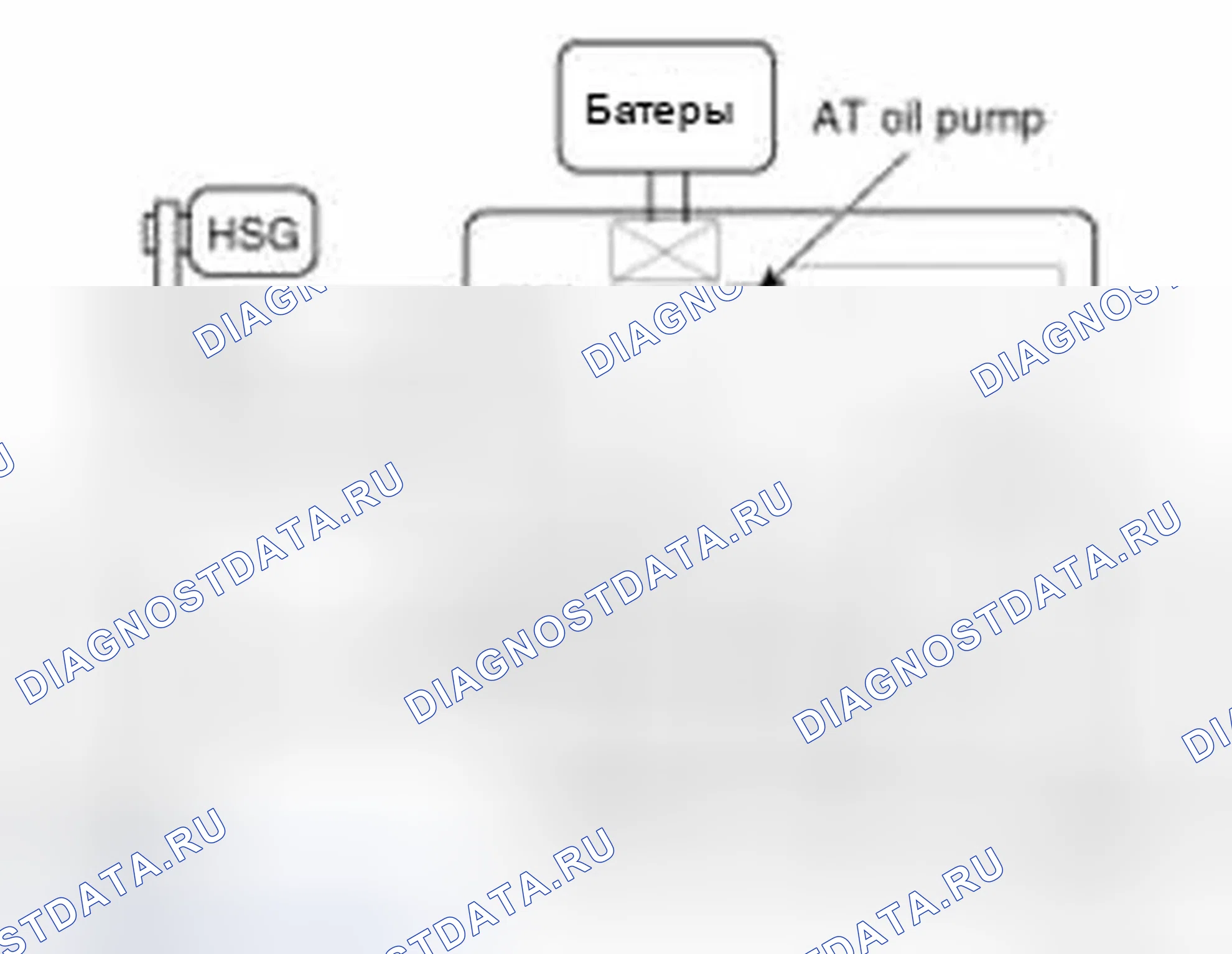 Рис. 64: Работа электрического масляного насоса (EOP). Hyundai Sonata VI