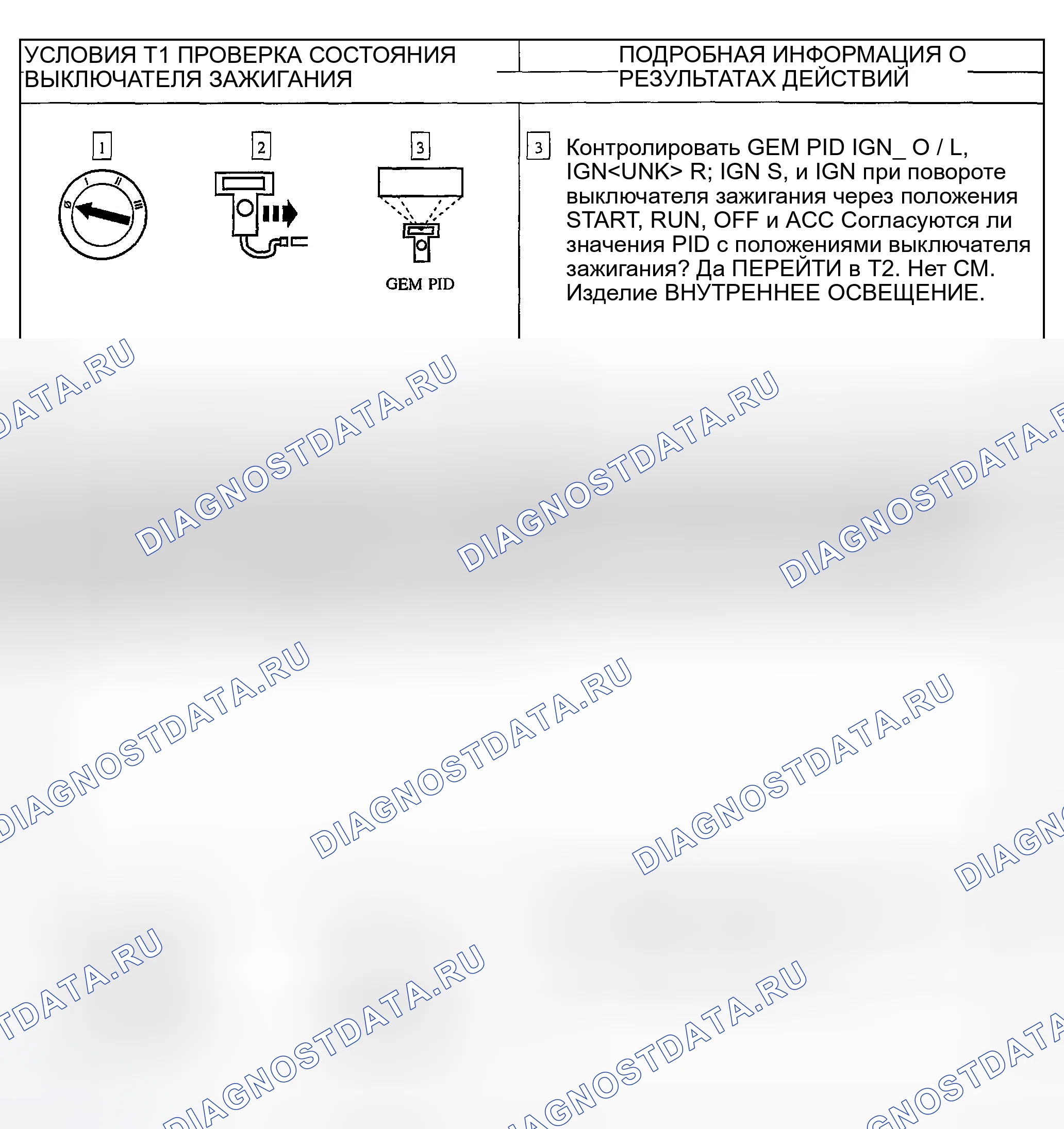 Рис. 124. Ford Explorer Sport Trac I