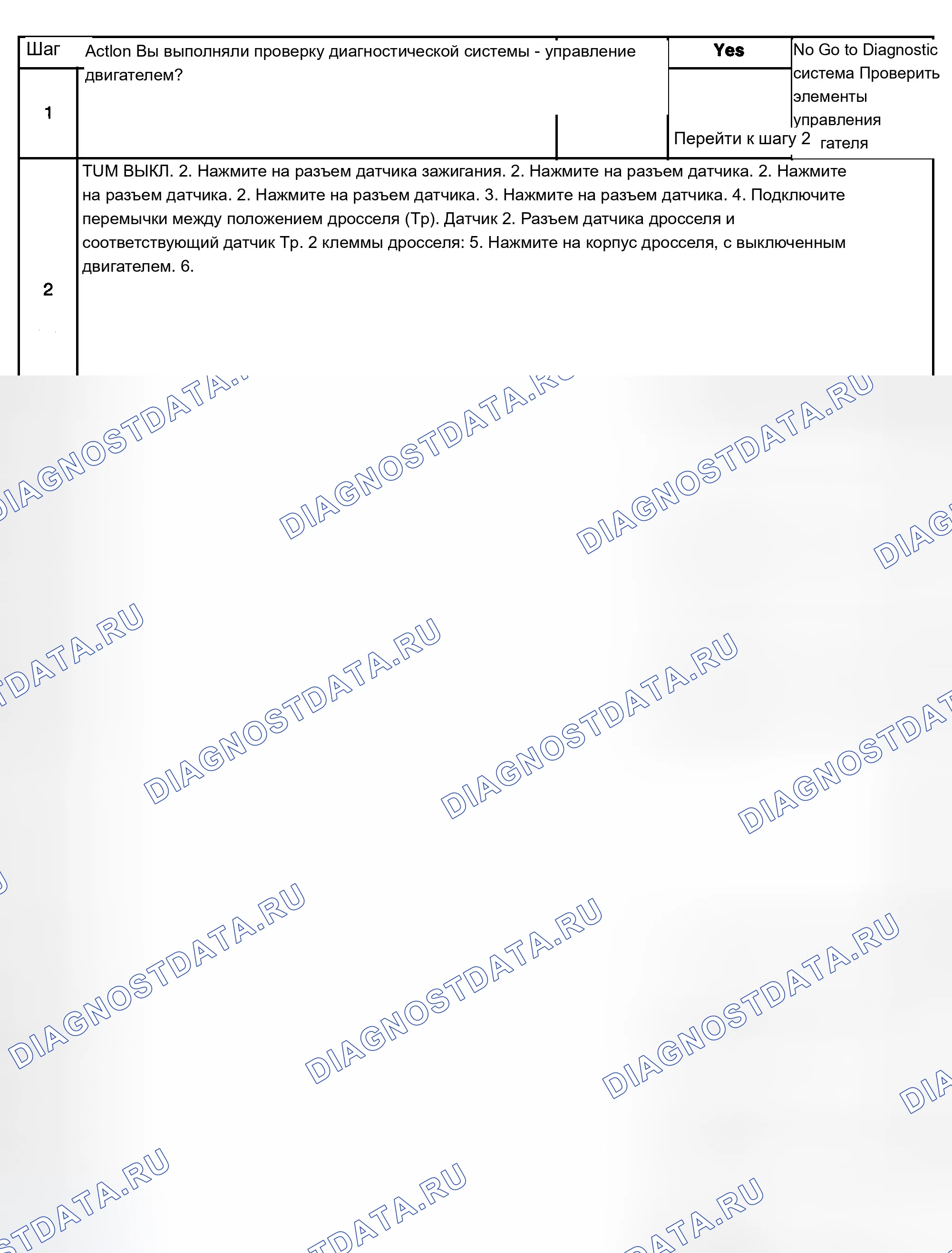 Рис. 336: Диагностические процедуры. Chevrolet Suburban K2500 GMT800