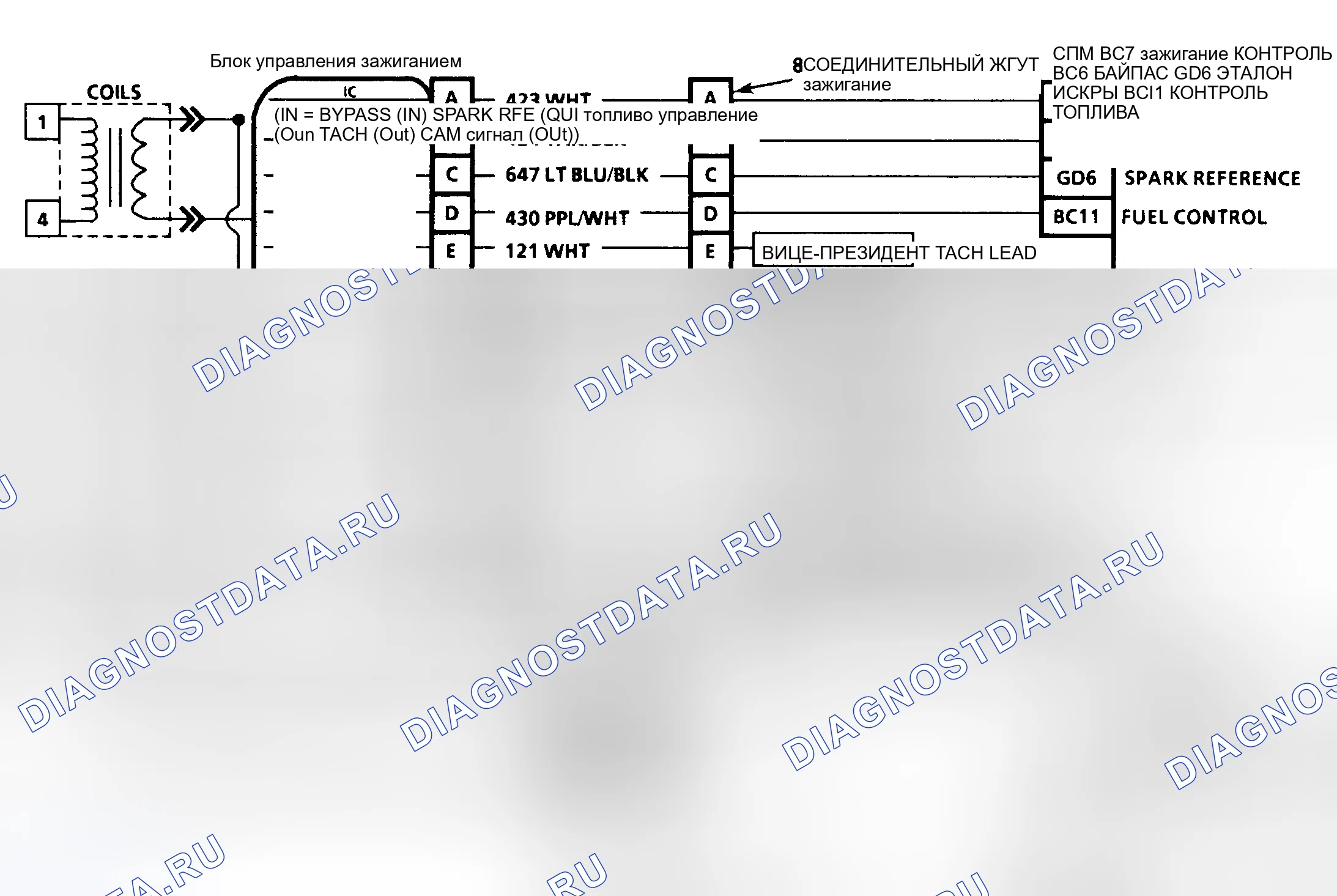 Рис. 32. Buick Park Avenue I