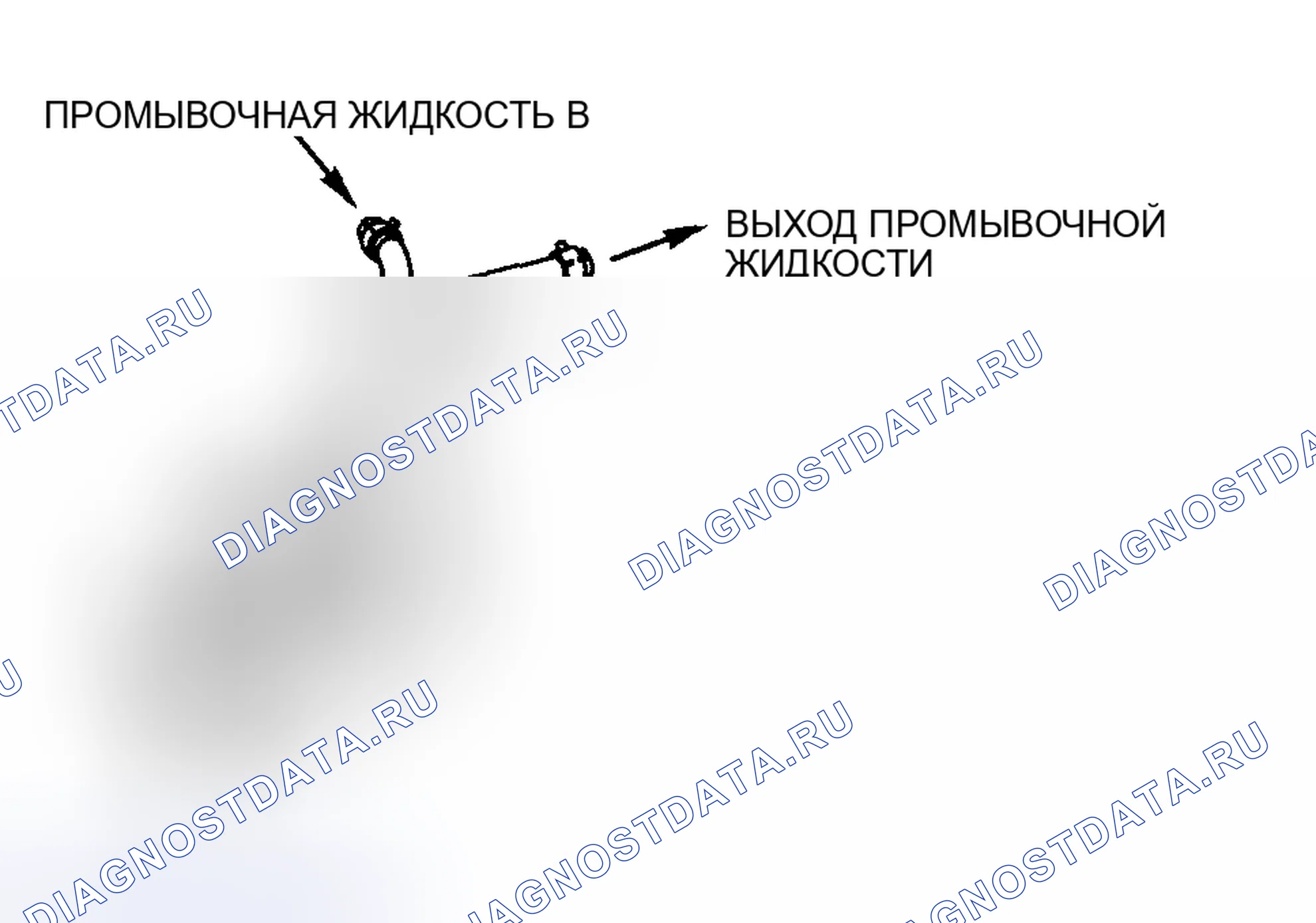 Рис. 42: Прямая промывка. Mazda 5 I