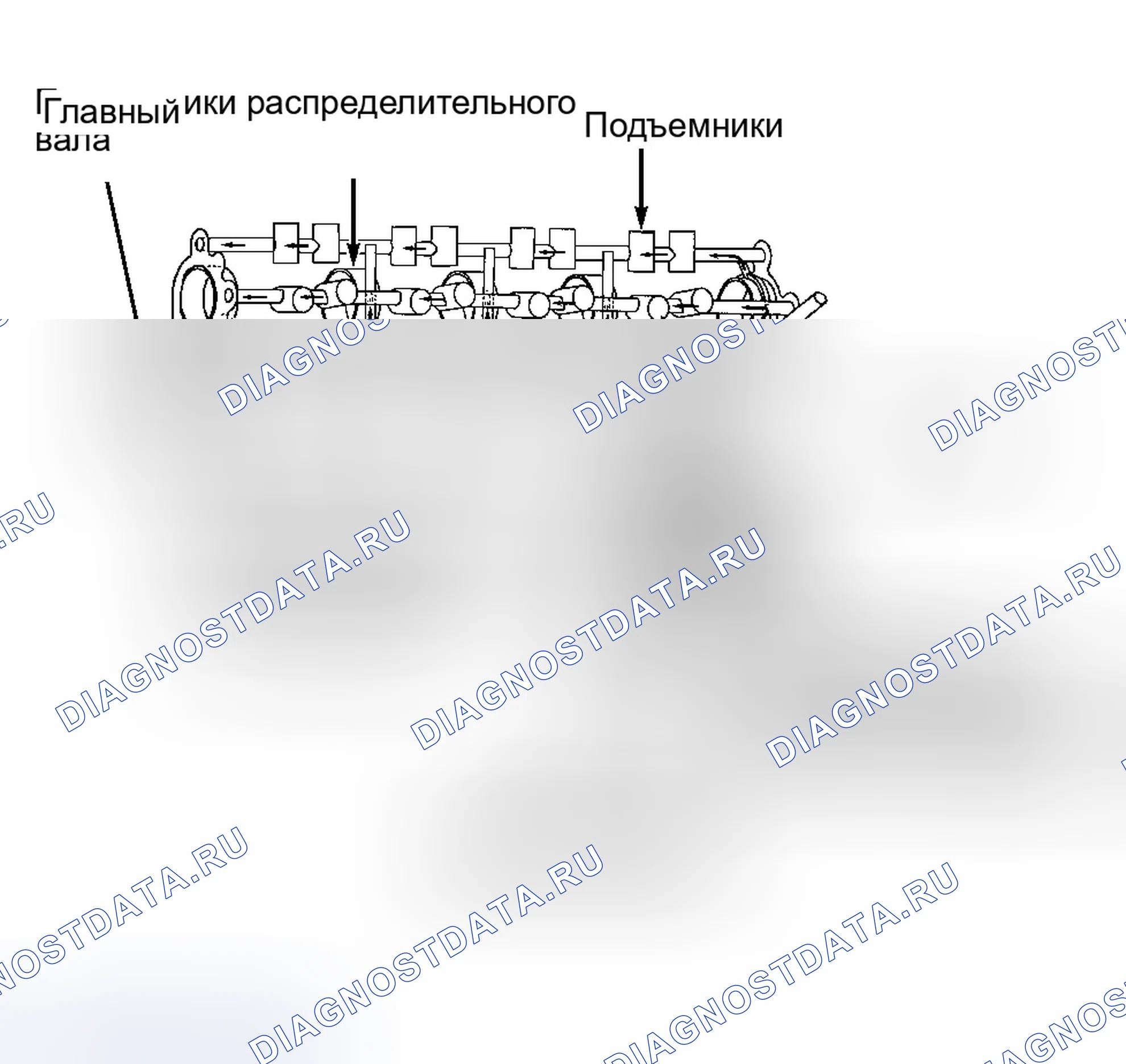 Рис. 52. GMC Sonoma II