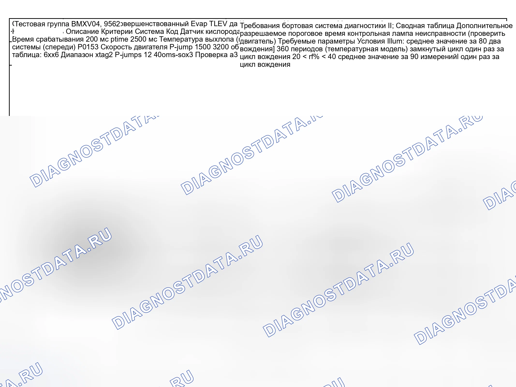 Рис. 87: Диаграмма расшифровка кода ошибки (тип двигателя: S62B49 TLEV/испытательная группа: 1BMXV04.9S62-4 из 9). BMW Z8 E52