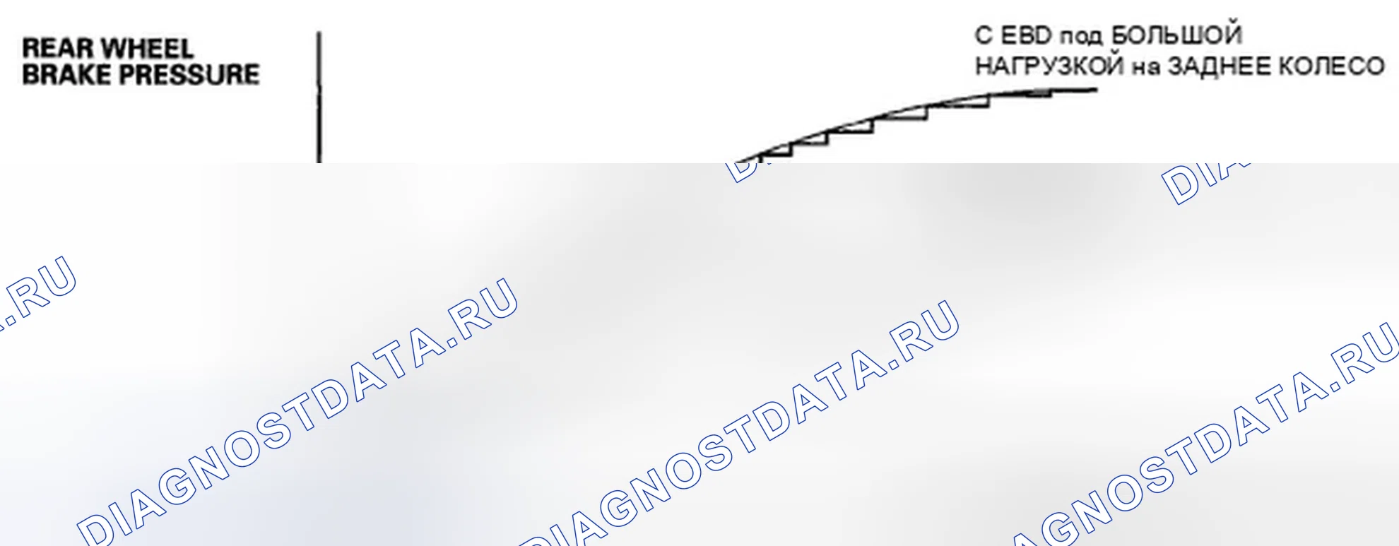 Рис. 31: Характеристики EBD. Honda Civic VIII