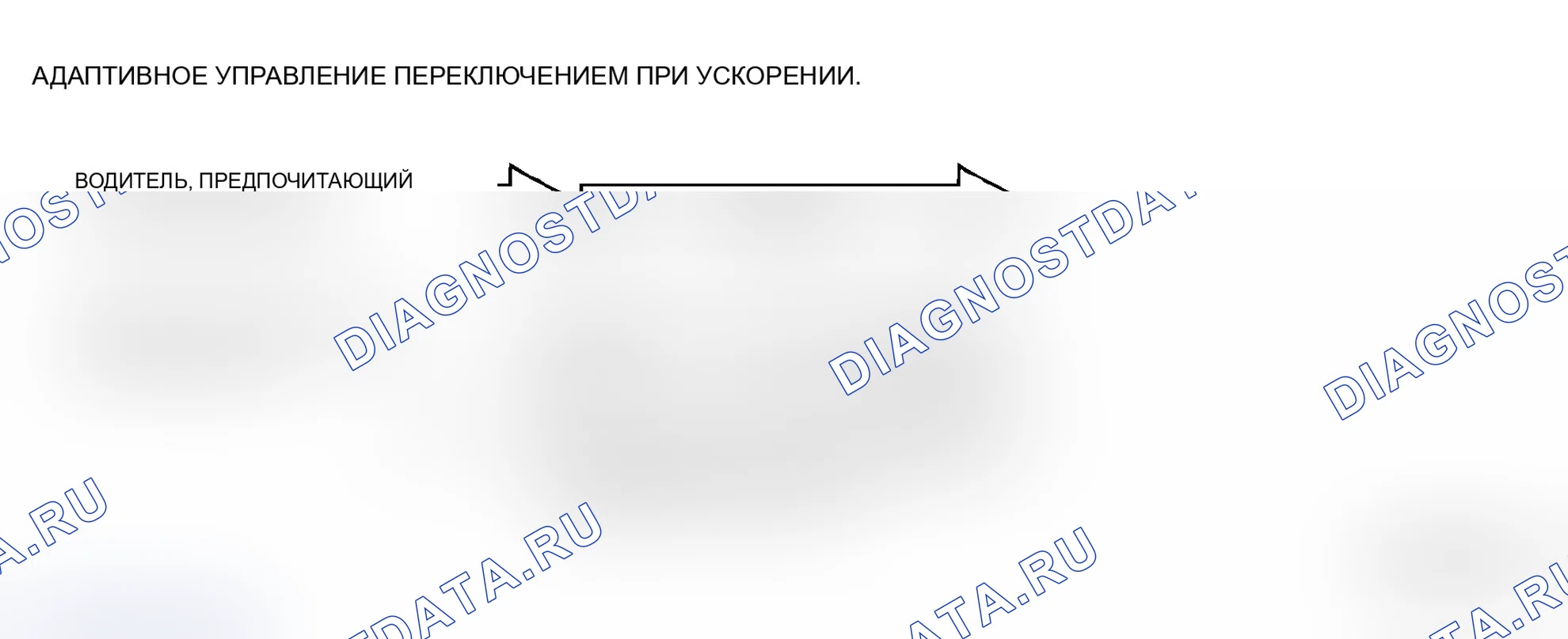 Рис. 6: АДАПТИВНОЕ УПРАВЛЕНИЕ ПЕРЕКЛЮЧЕНИЕМ. Mitsubishi Lancer Evolution IX