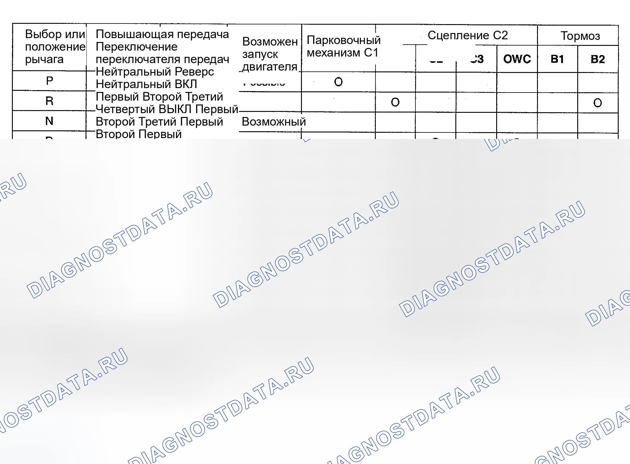 Рис. 181: ЭЛЕМЕНТЫ, ИСПОЛЬЗУЕМЫЕ В КАЖДОЙ ПЕРЕДАЧЕ. Hyundai Accent II рестайлинг