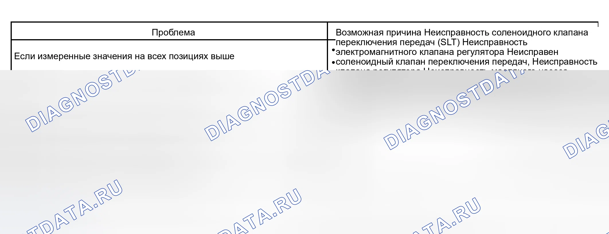 Рис. 84. Lexus RX II