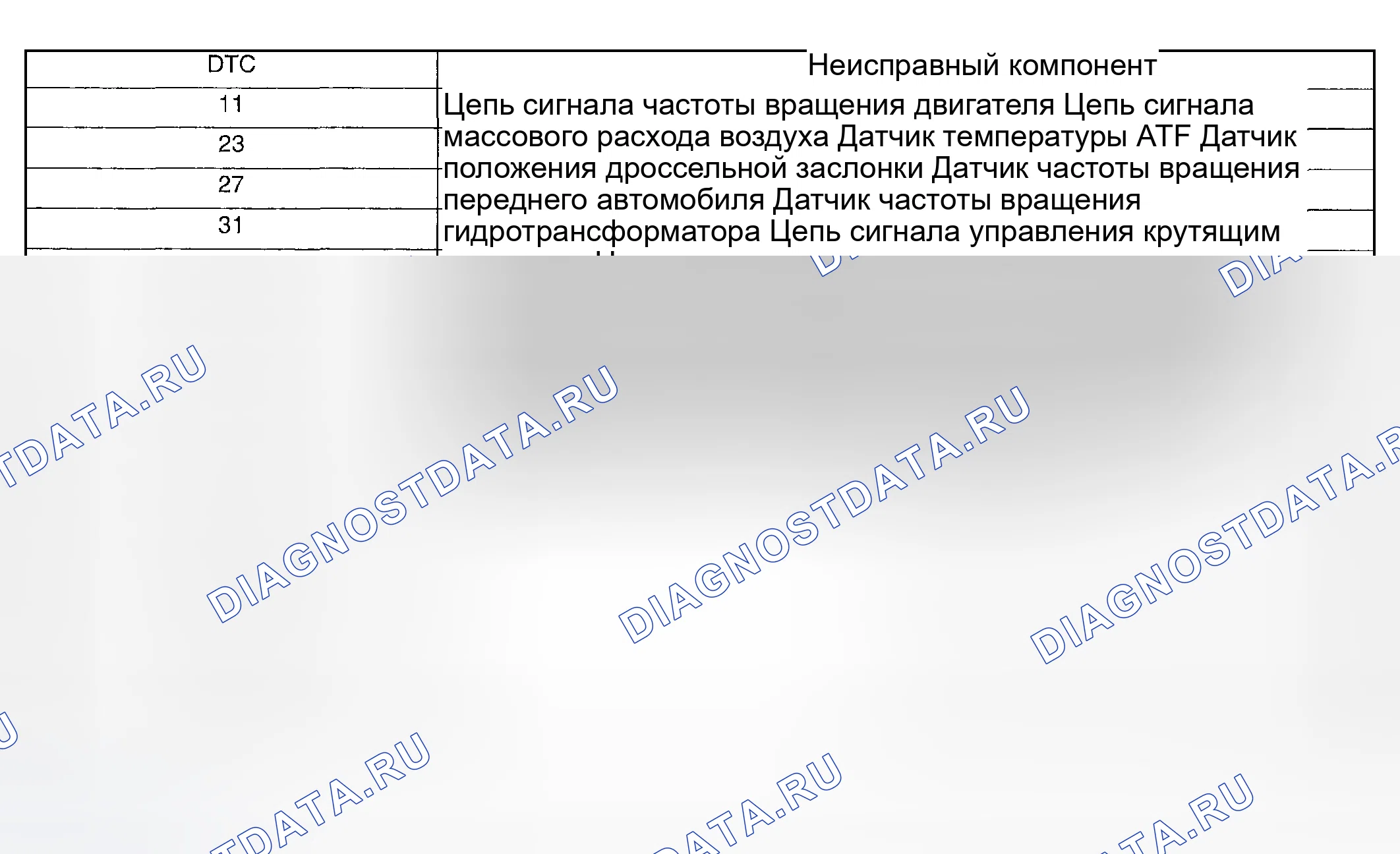 Рис. 714: расшифровка кодов ошибок. Subaru Impreza GD/GC/GG рестайлинг
