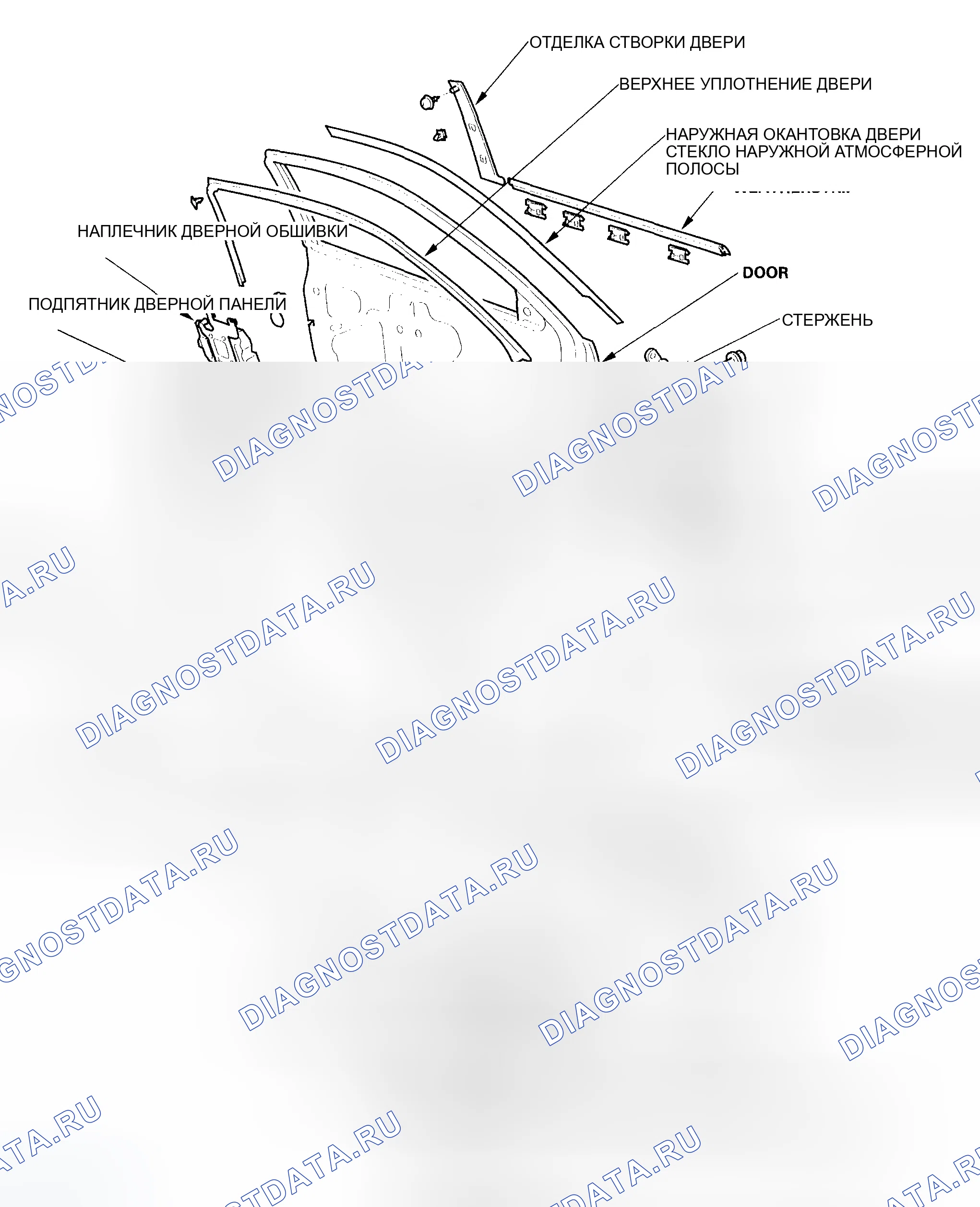Рис. 1: Указатель расположения компонентов. Honda Civic VII