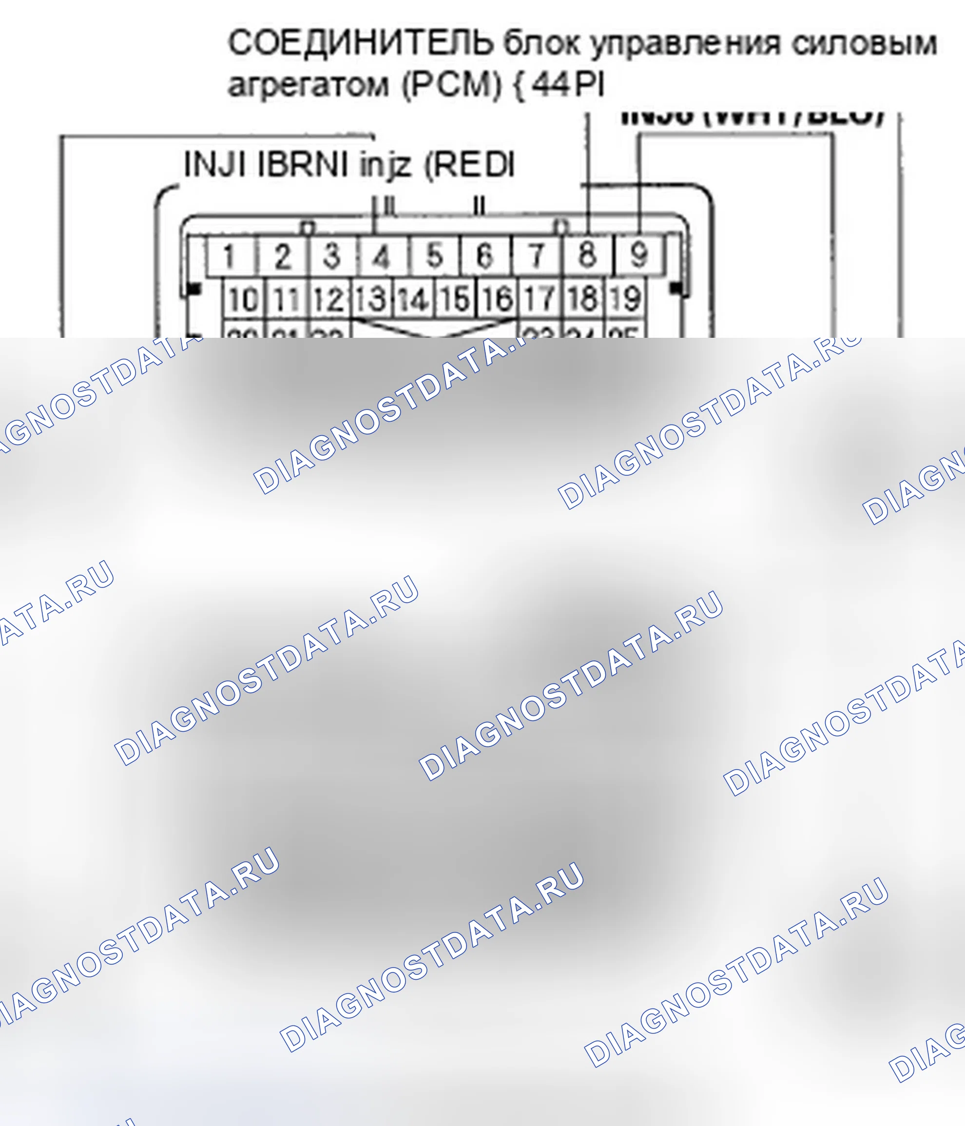 Рис. 131. Honda Ridgeline I