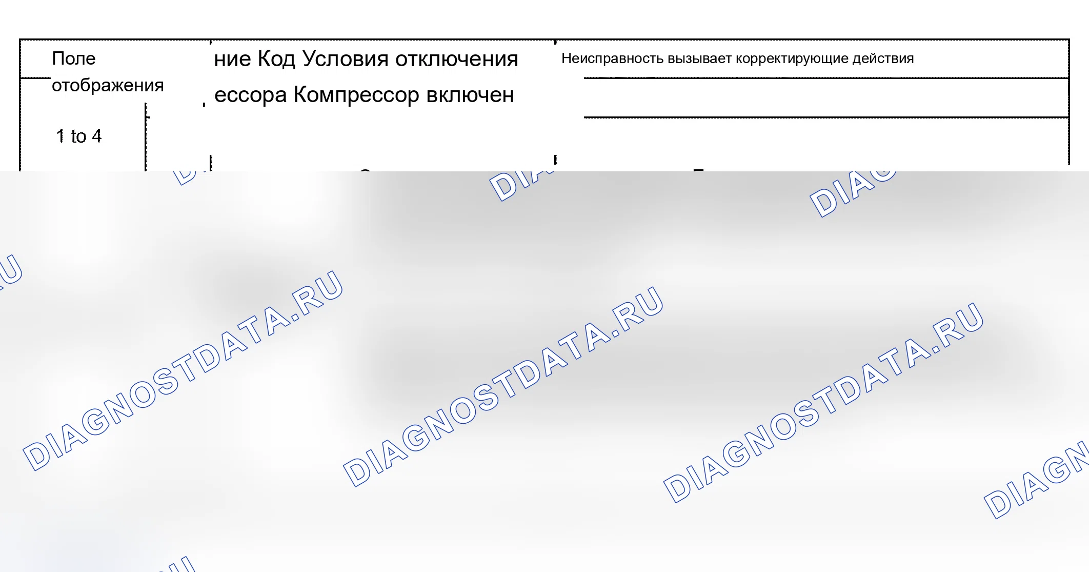 Рис. 142: Интерпретация условия отсечки компрессора для поля отображения 1-4. Audi A4 B6