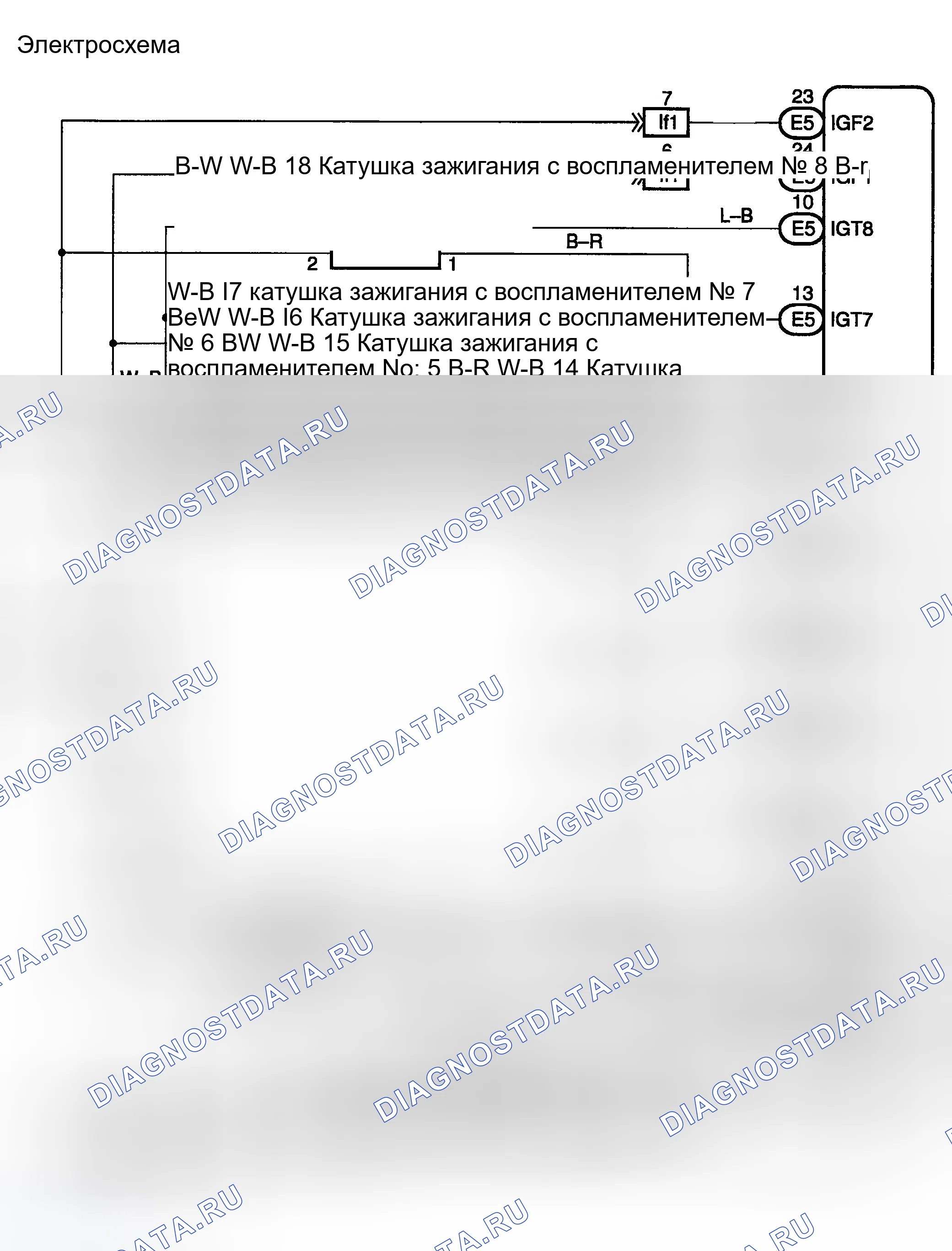 Рис. 121. Toyota Land Cruiser 100 рестайлинг