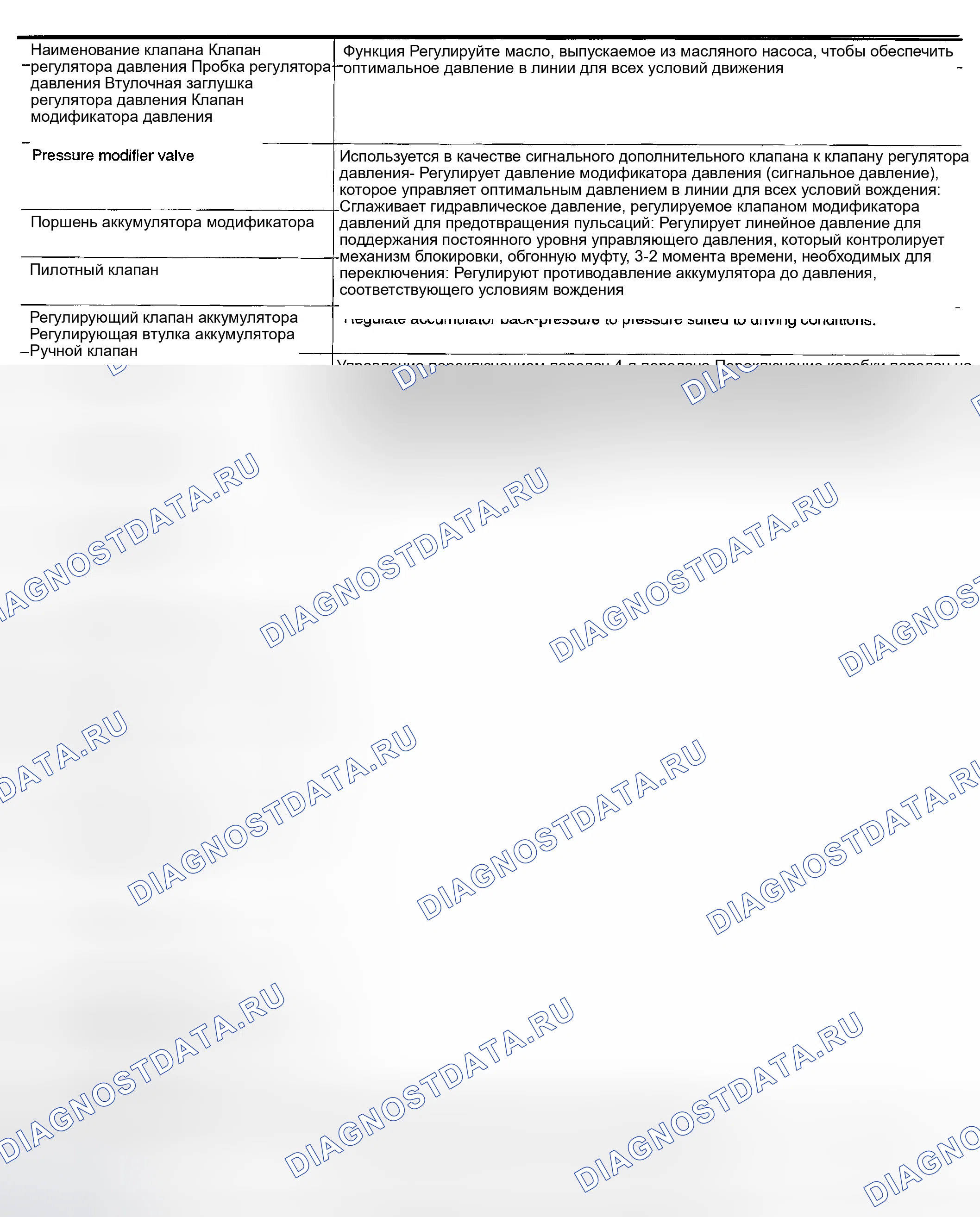 Рис. 471: ФУНКЦИЯ РЕГУЛИРУЮЩЕГО КЛАПАНА. Honda Odyssey (North America) I