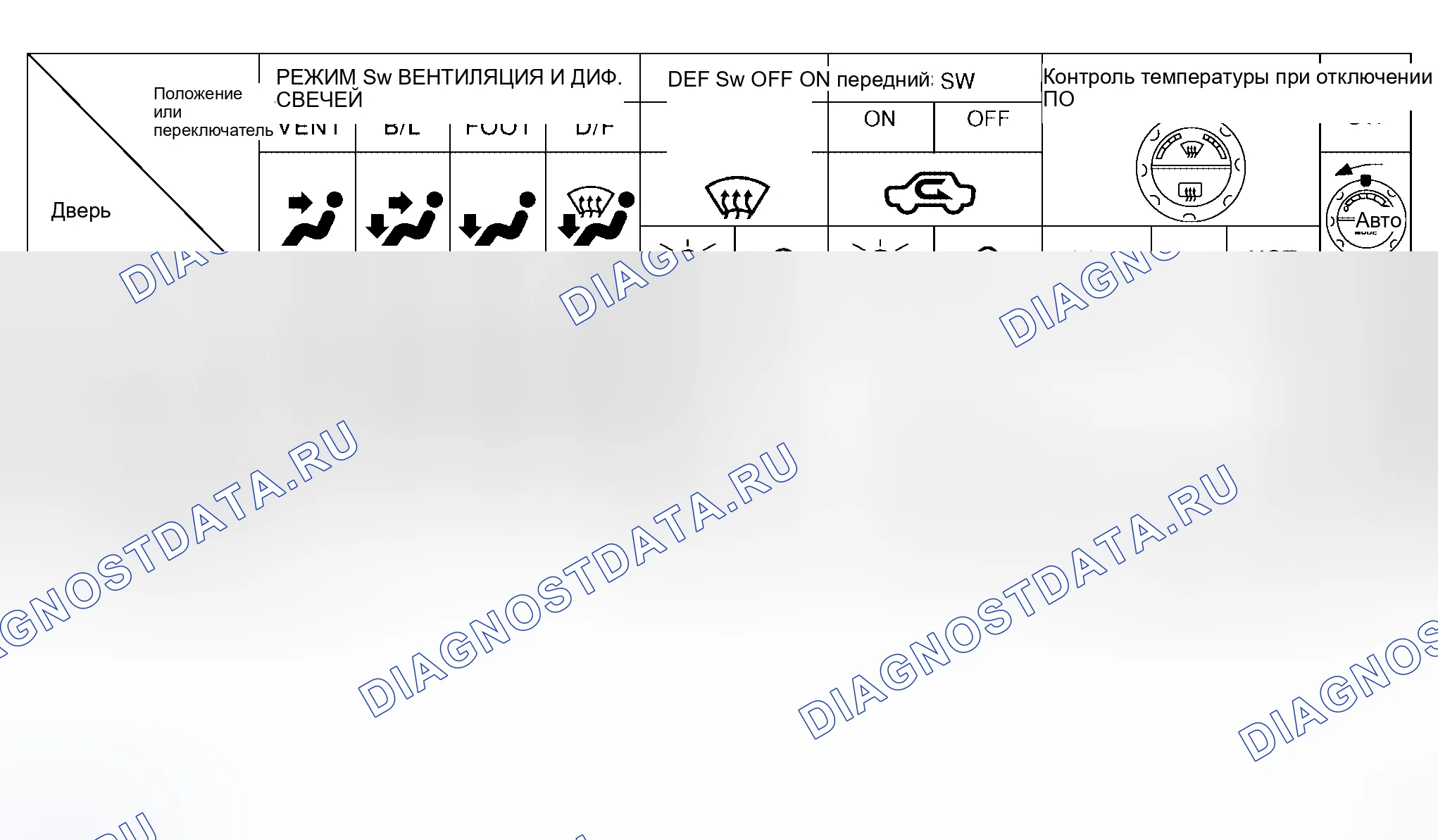 Рис. 167. Honda Jazz AA I