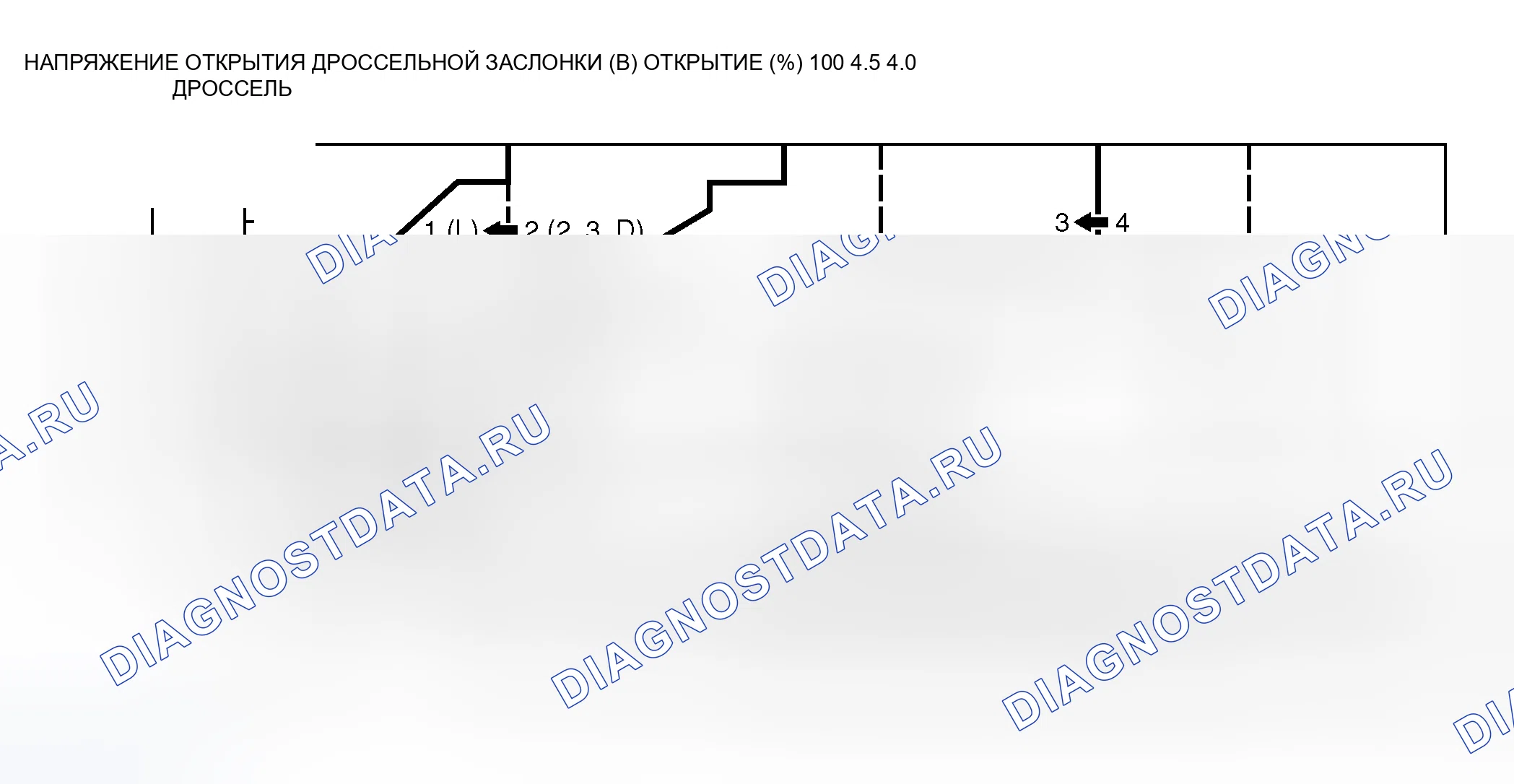 Рис. 484: СХЕМА ПЕРЕКЛЮЧЕНИЯ НА БОЛЕЕ НИЗКУЮ ПЕРЕДАЧУ. Mitsubishi Lancer Evolution IX