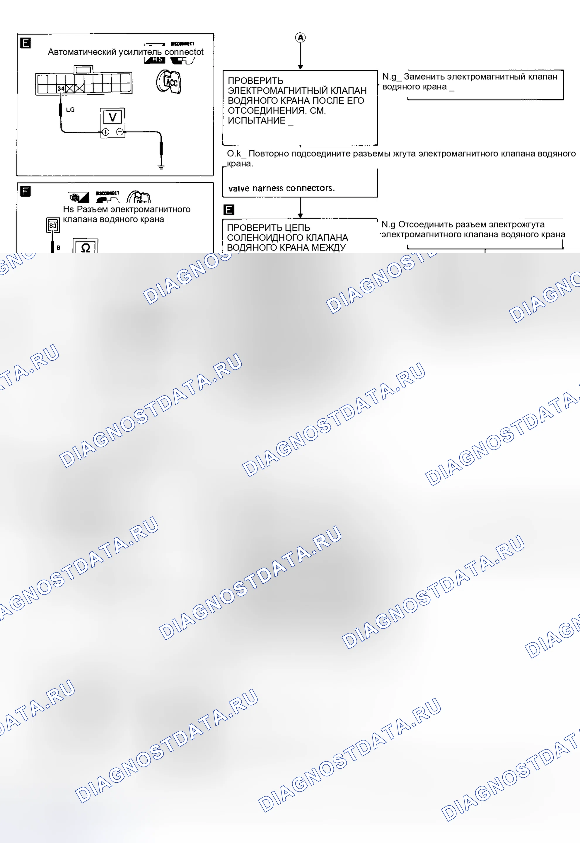 Рис. 16: Блок-схема процедуры диагностики 11 (2 из 2). Nissan Maxima J30