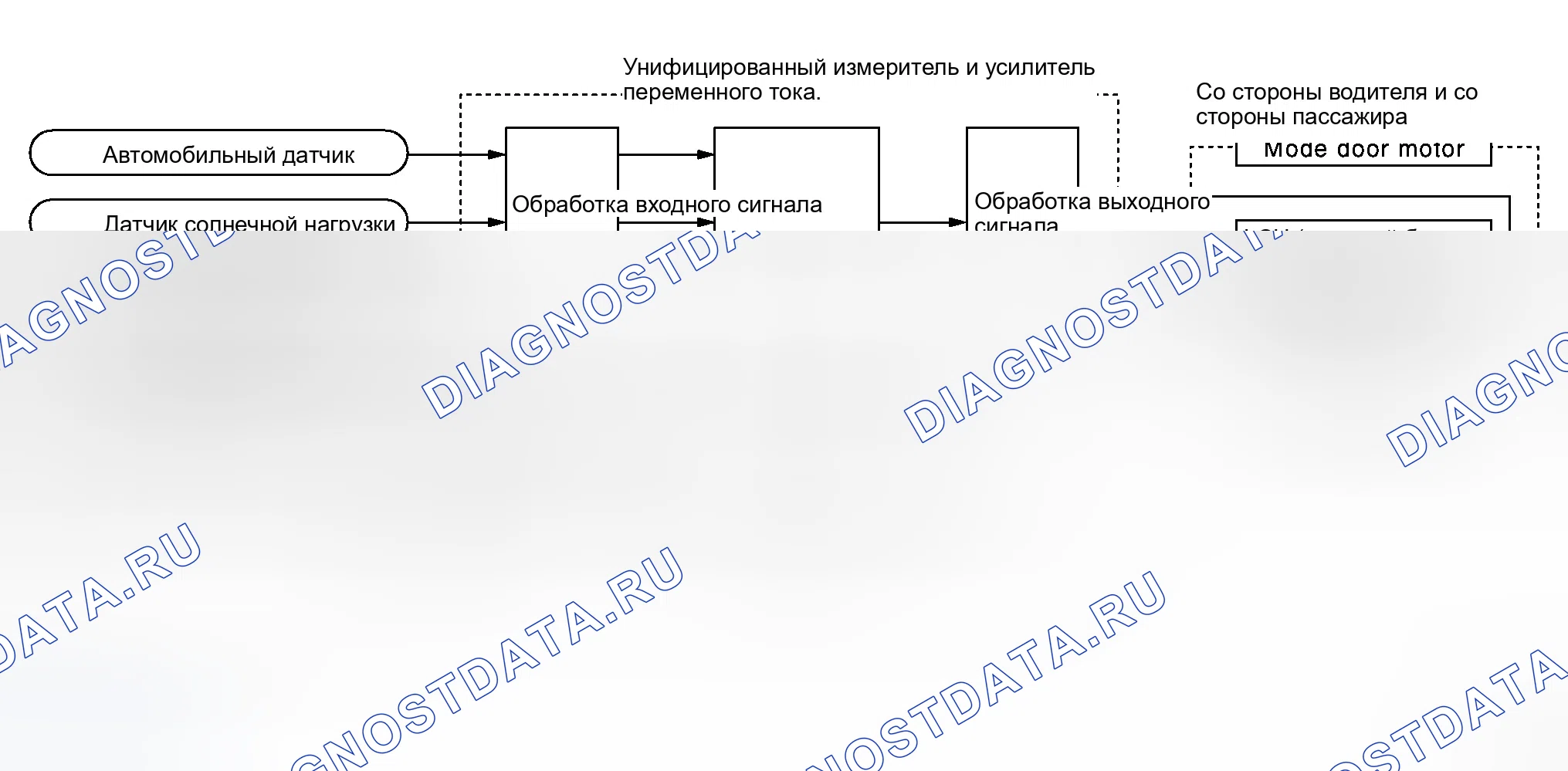 Рис. 19: Функционирование системы. Infiniti M45 III