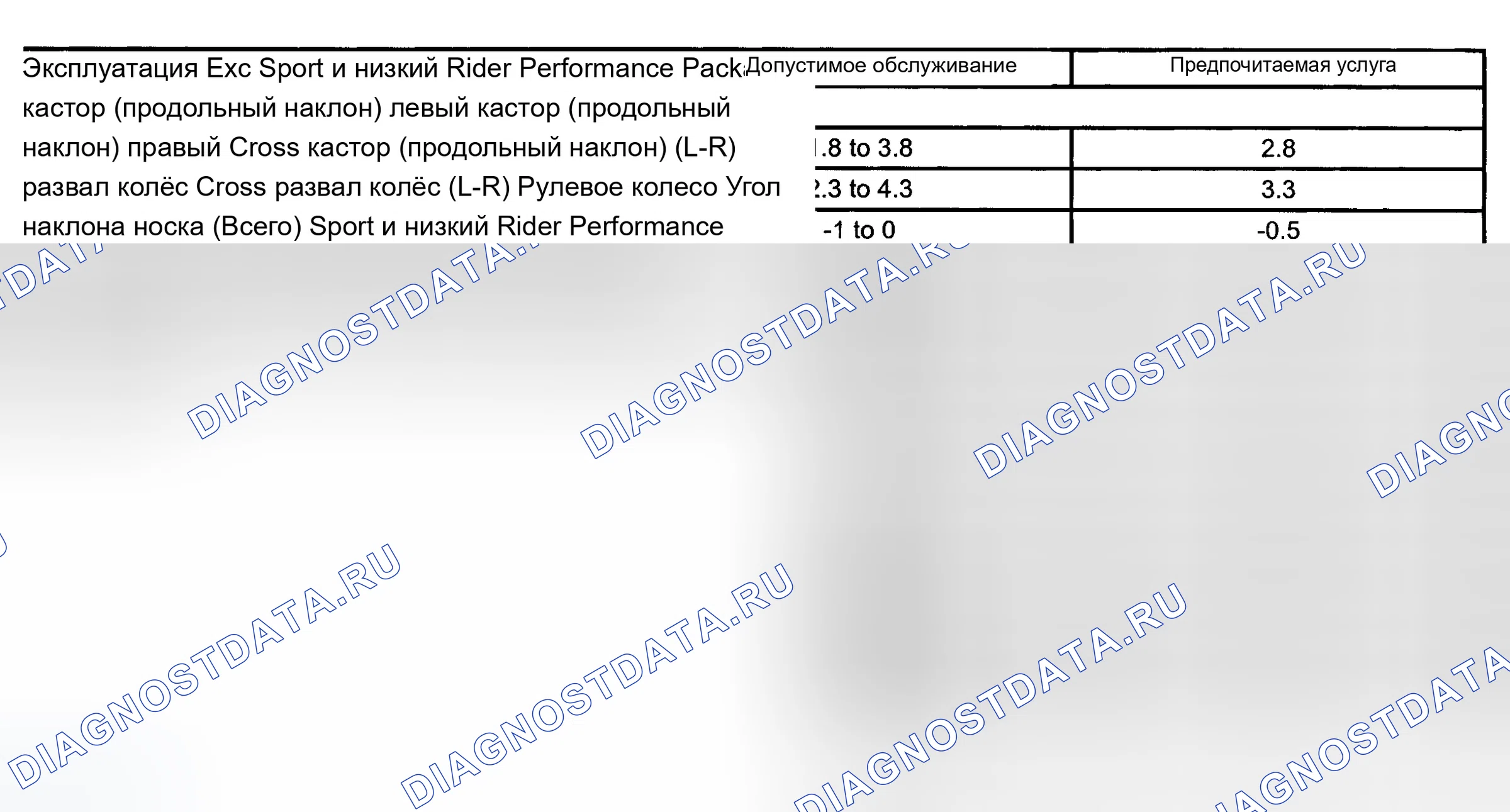 Рис. 4: BLAZER, JIMMY, SONOMA и S10 ПИКАП. Chevrolet Silverado 2500 