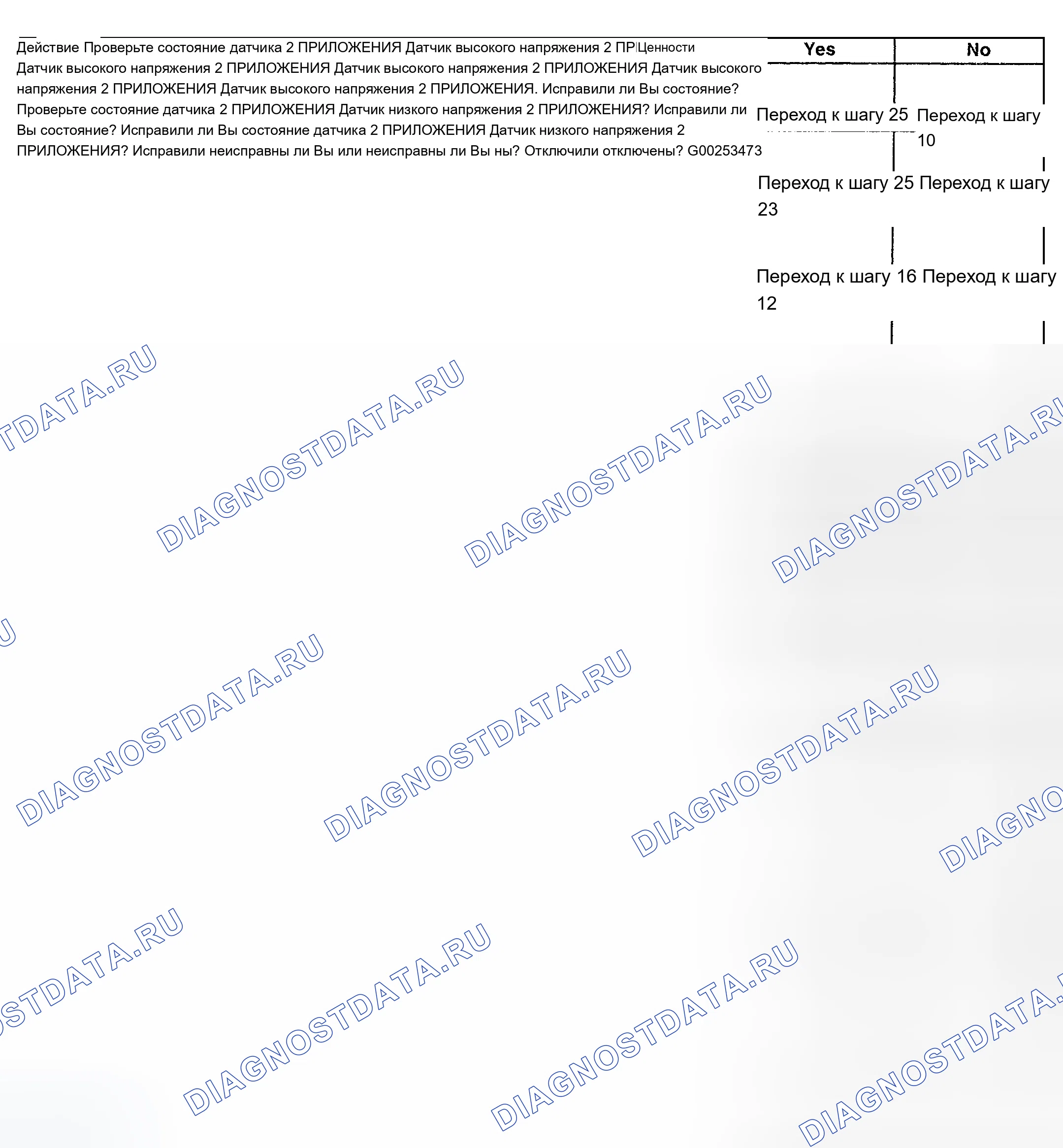 Рис. 205. Chevrolet TrailBlazer I