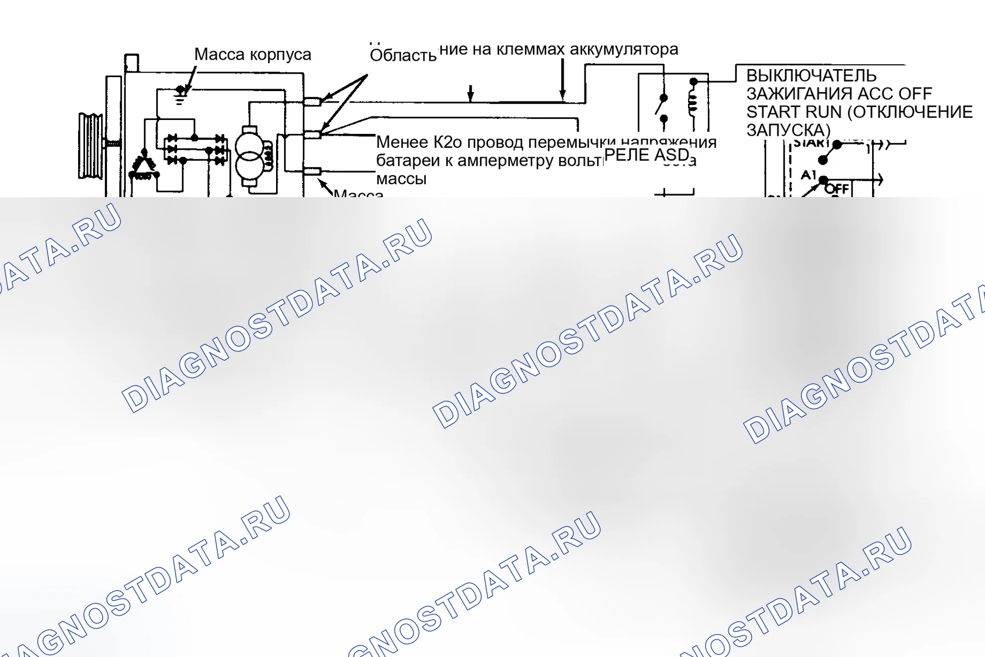 Рис. 6. Dodge Ram Van B3500 B pre