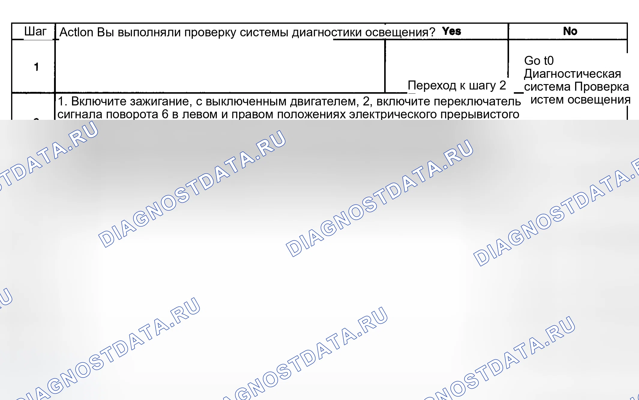 Рис. 81: Сигнальные лампы и / или индикаторы поворота всегда включены или мигают. GMC Sierra 2500 