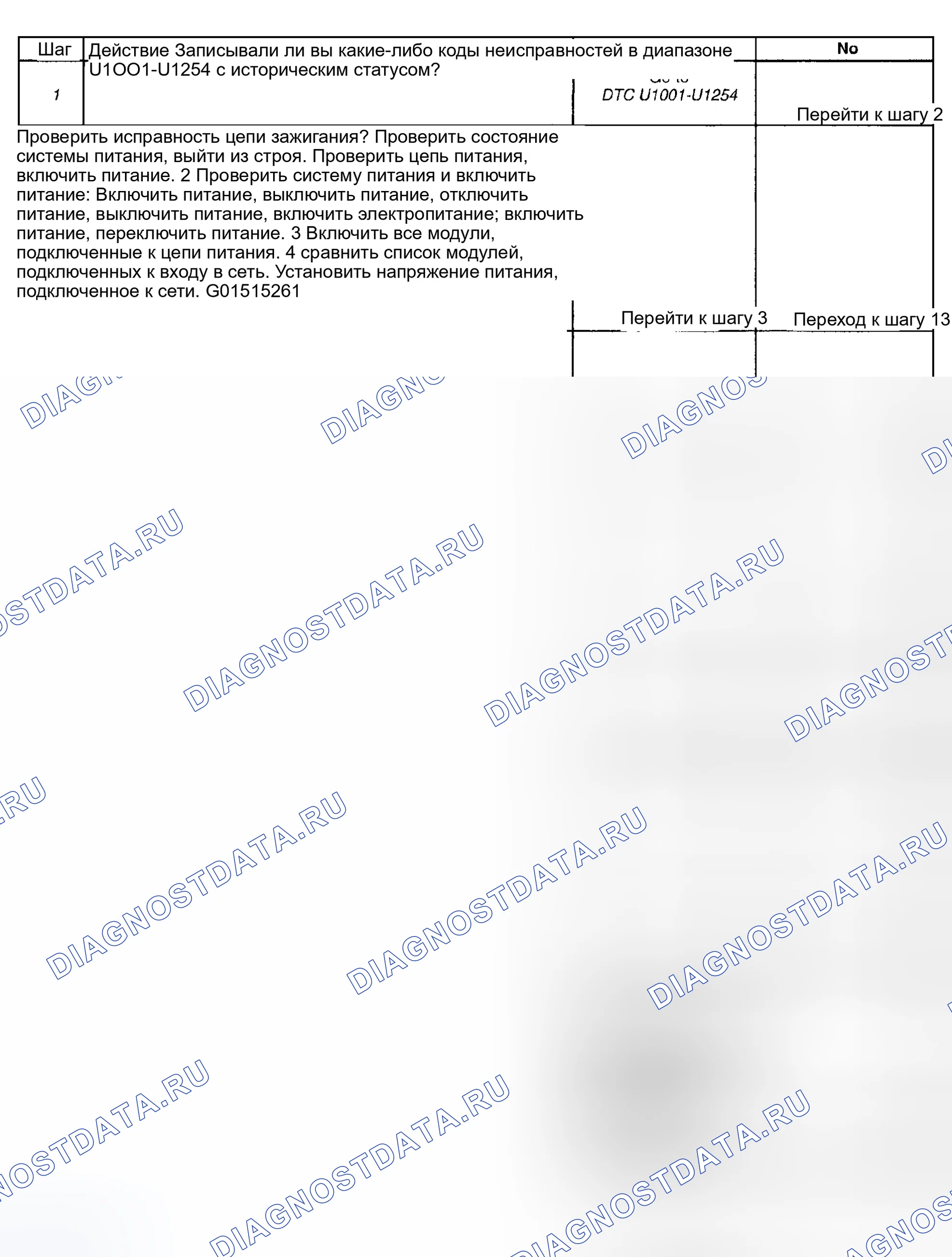 Рис. 6: Описание испытания. Hyundai Venue I