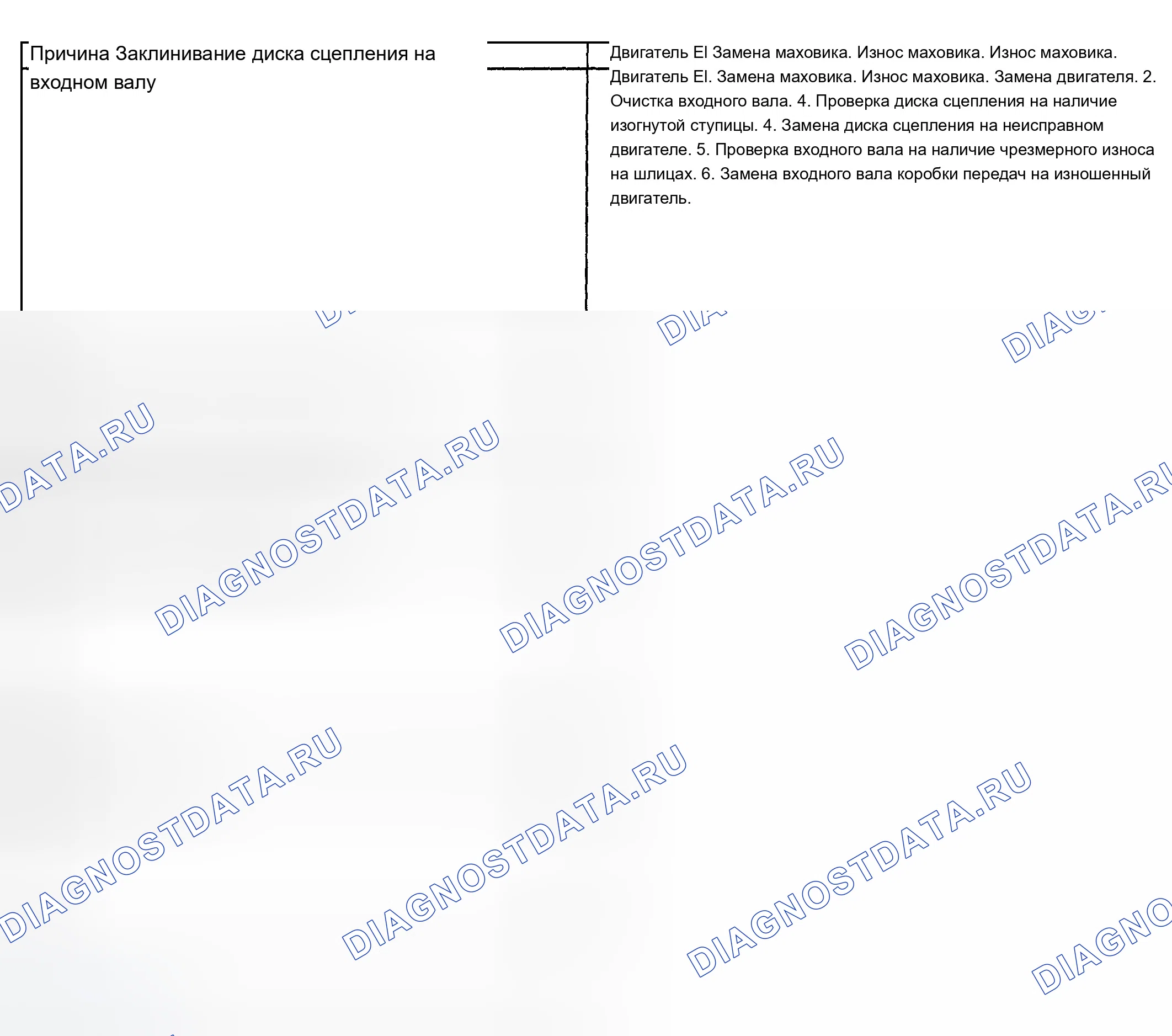 Рис. 9. Chevrolet Silverado 1500 HD 