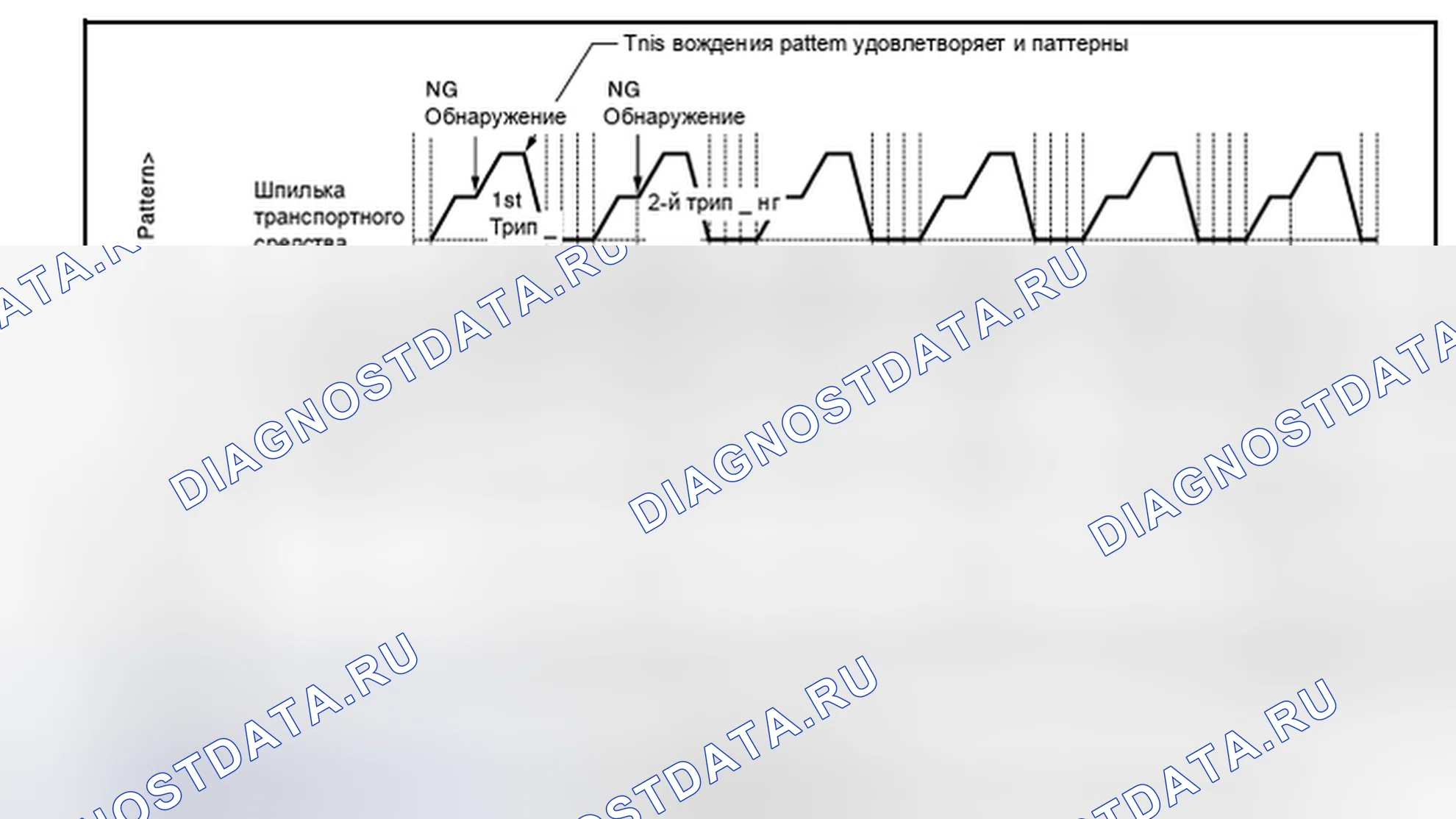 Рис. 149: Когда расшифровка кода ошибки хранится в блок управления двигателем. Infiniti EX37 I
