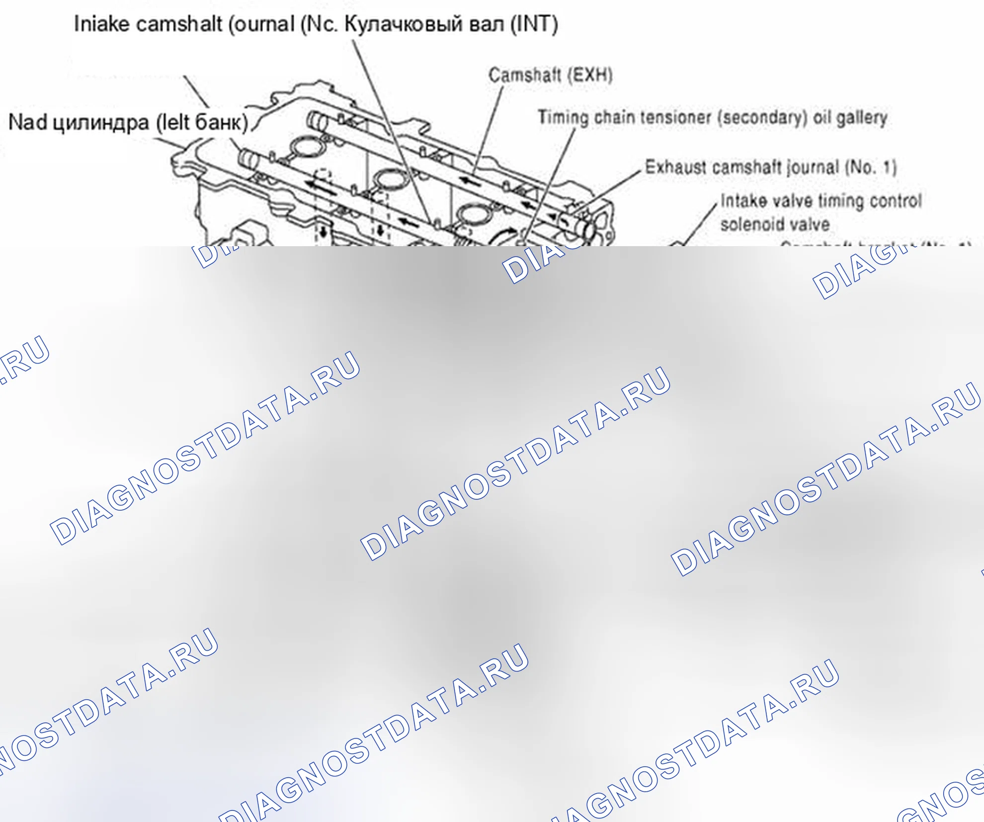 Рис. 31: Схема смазки. Suzuki Equator I