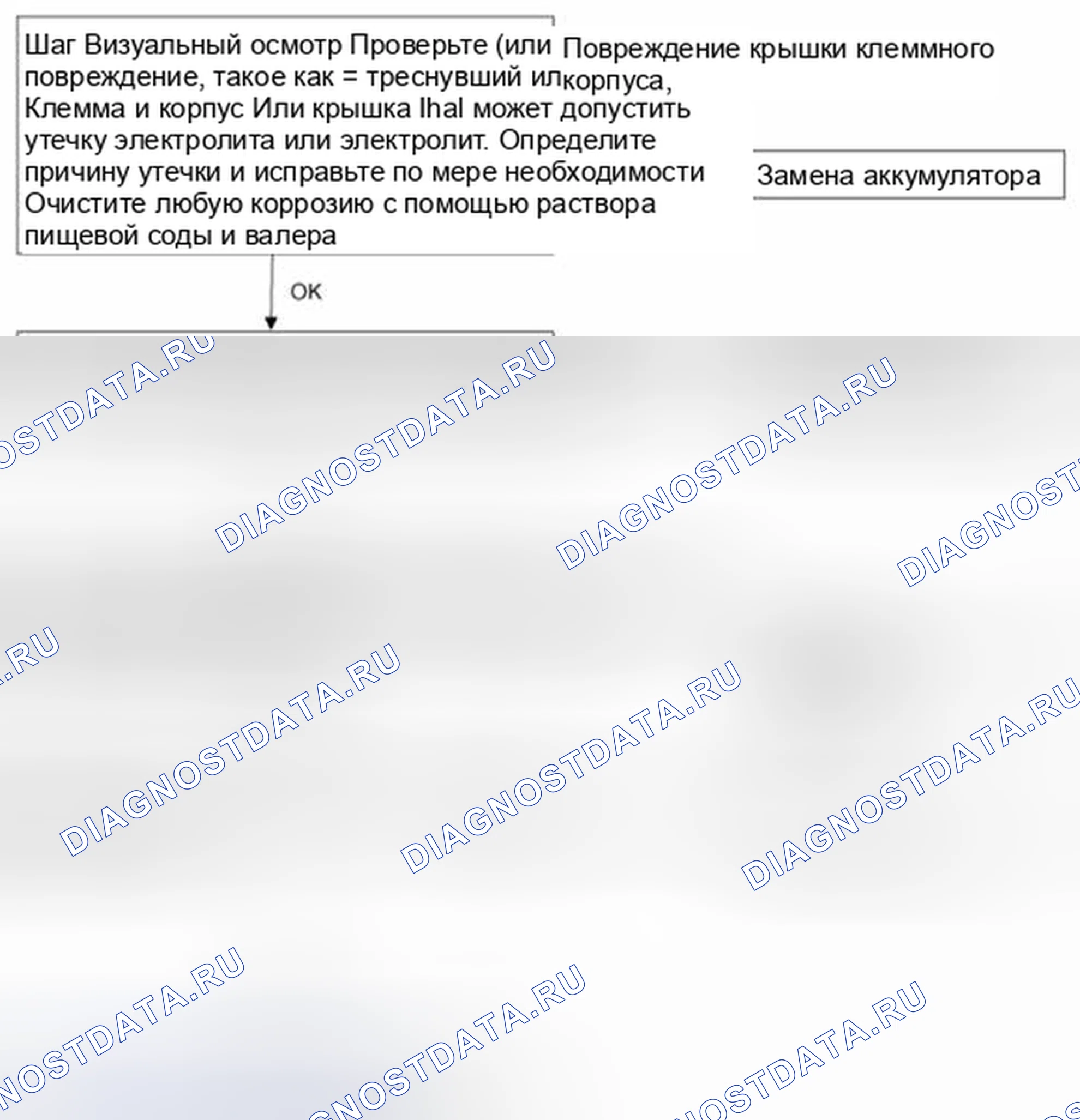 Рис. 39: Поток диагностики батареи. Kia Sedona II рестайлинг