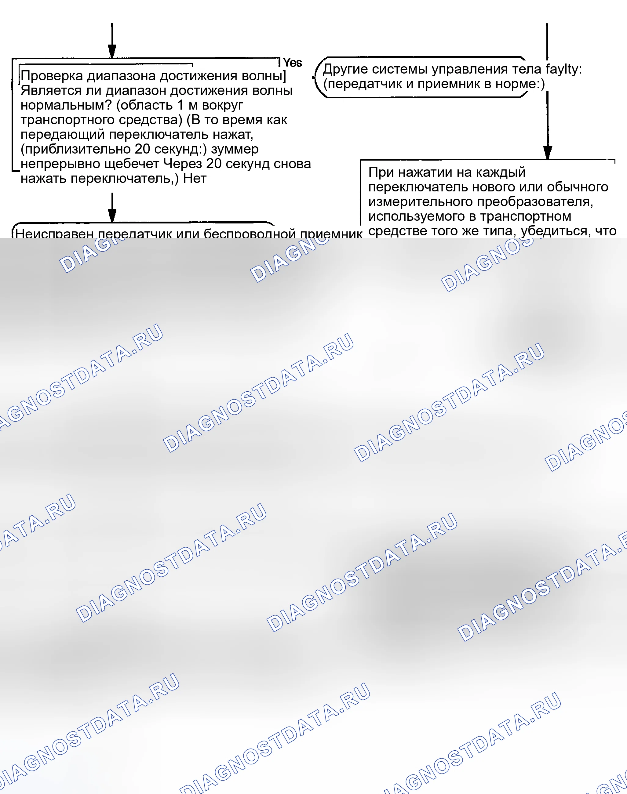 Рис. 148. Toyota Sequoia I