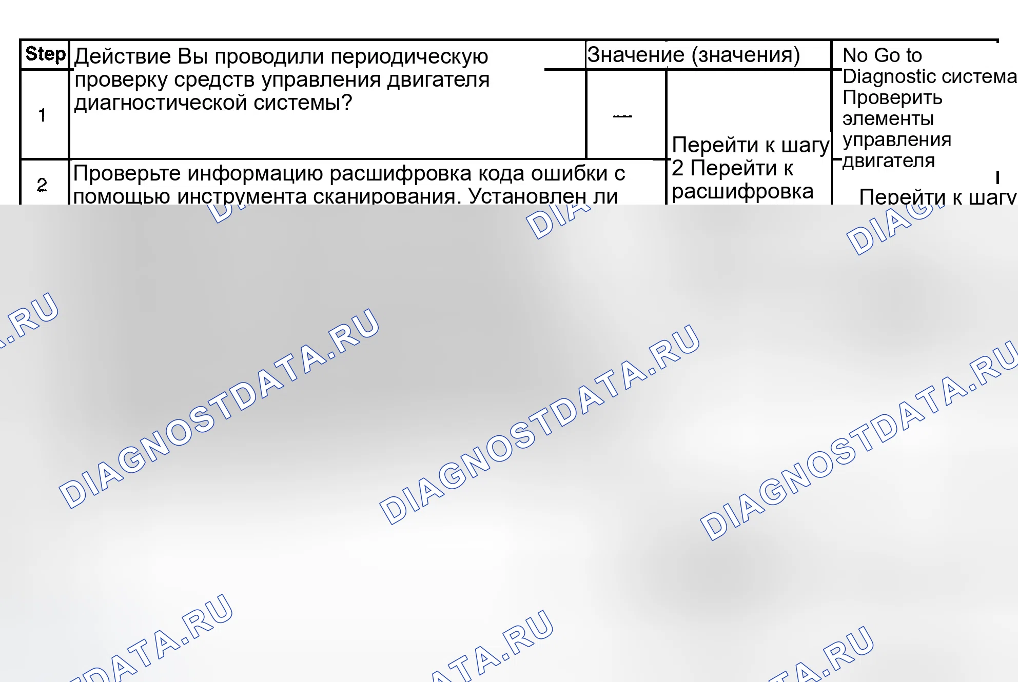 Рис. 493: Диагностические процедуры. GMC Sierra 1500 HD 