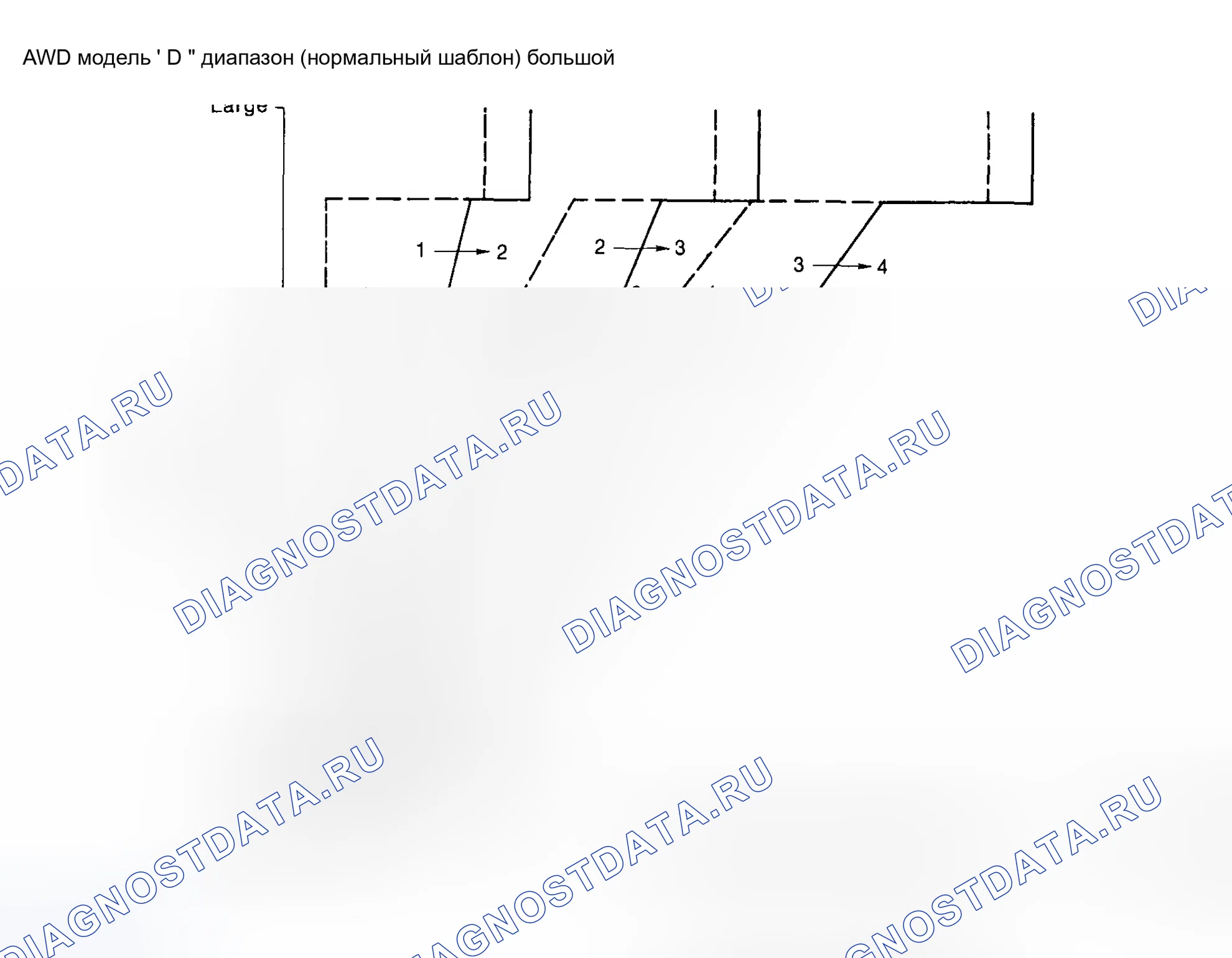 Рис. 232: Идентификация шаблона сдвига (показан диапазон " D " AWD, нормальный шаблон). Honda X-NV I