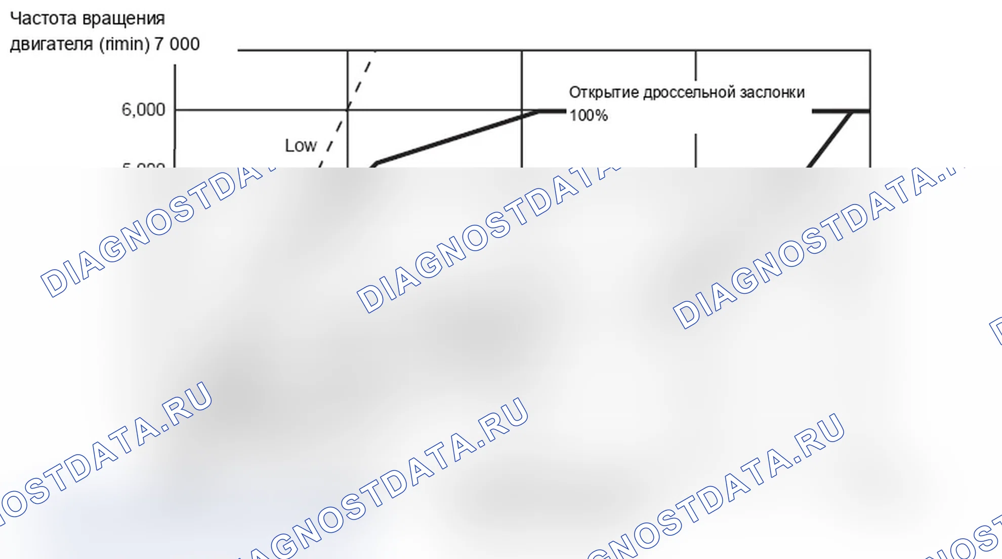 Рис. 9: ДВИГАТЕЛЬ 2.4L - ДИАПАЗОН D. Mitsubishi Lancer Ralliart X рестайлинг