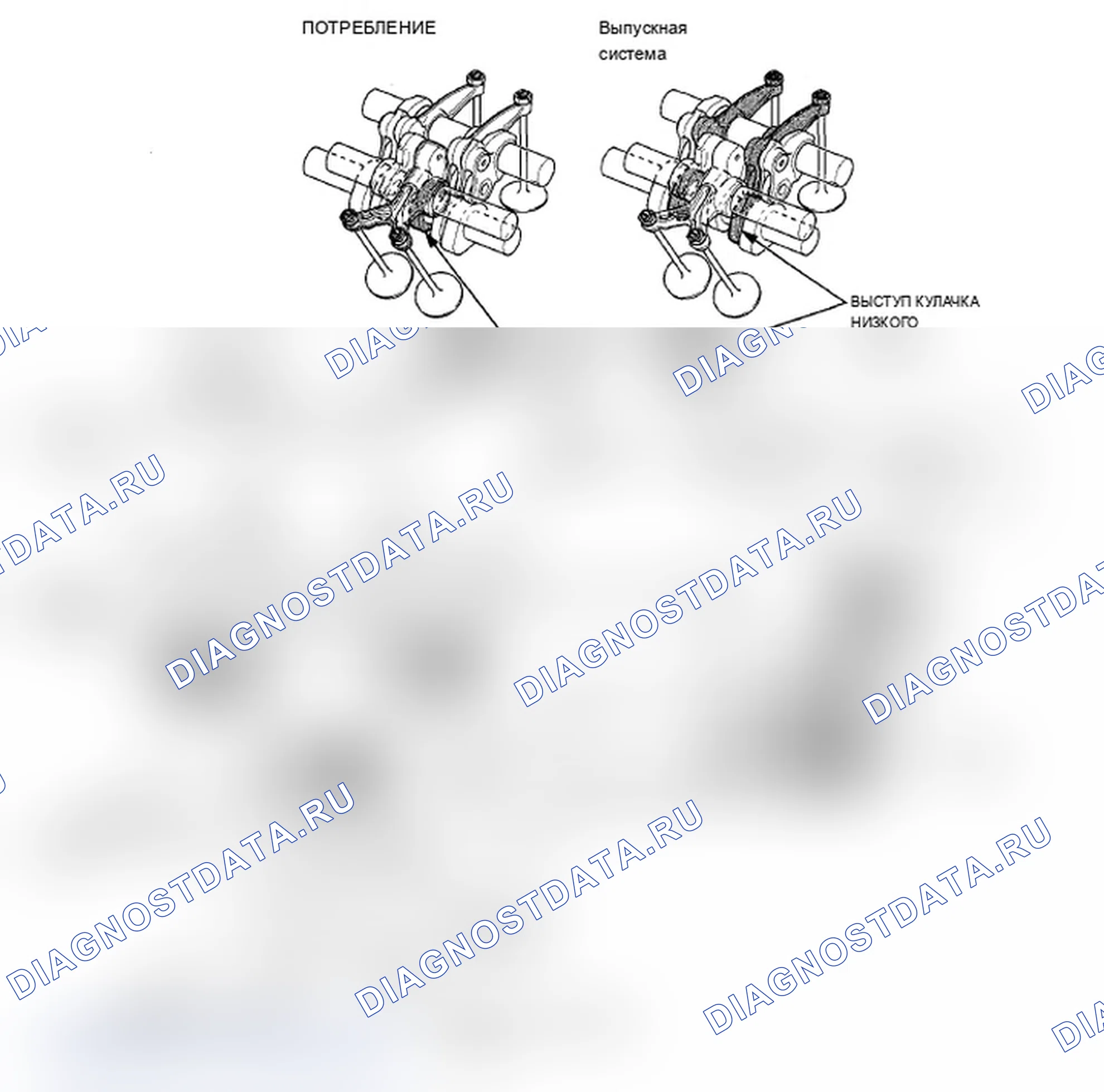 Рис. 159: При низких оборотах двигателя. Acura TL IV
