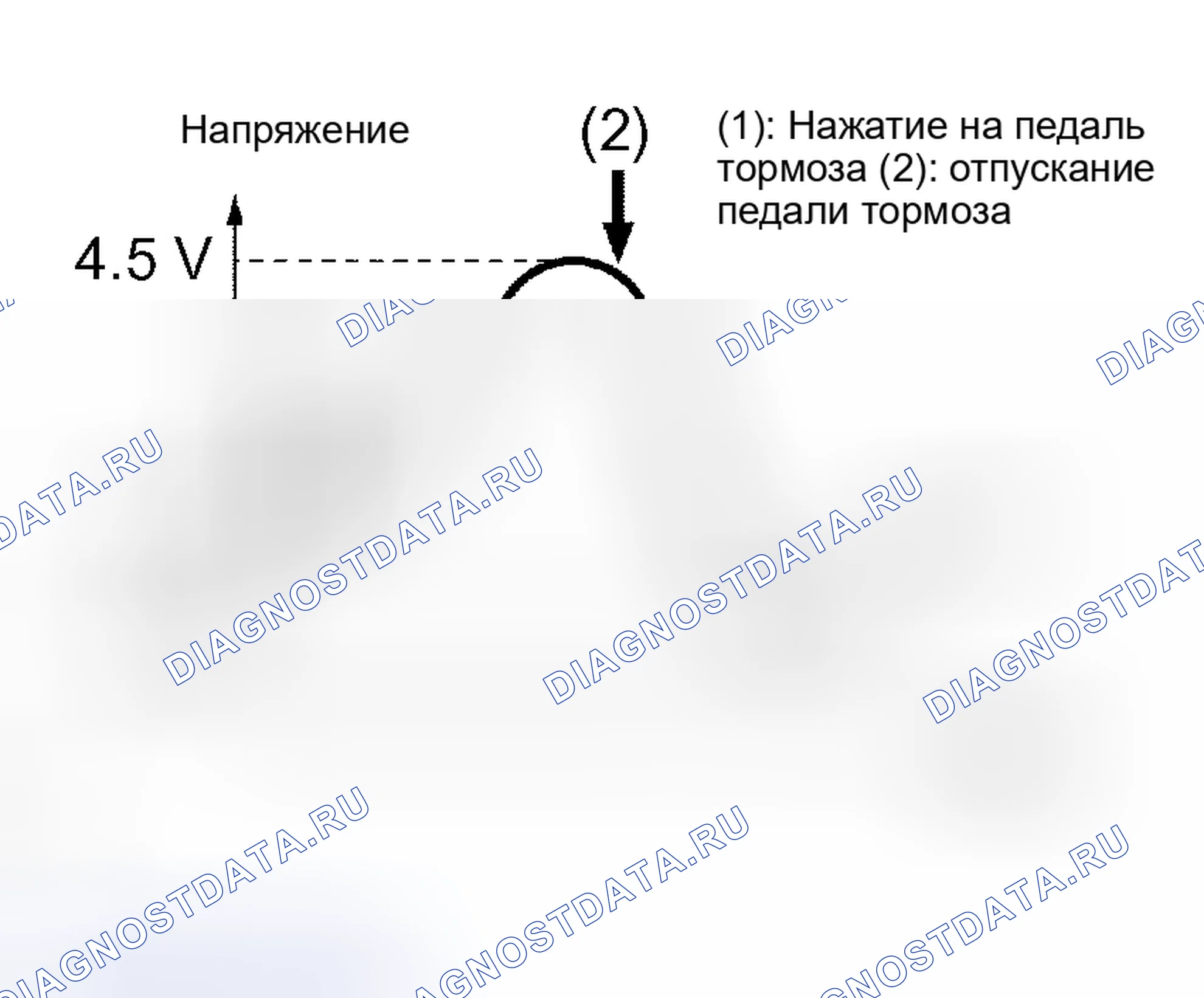Рис. 68: ПРОЦЕДУРА КОНТРОЛЯ. Toyota Sequoia I рестайлинг