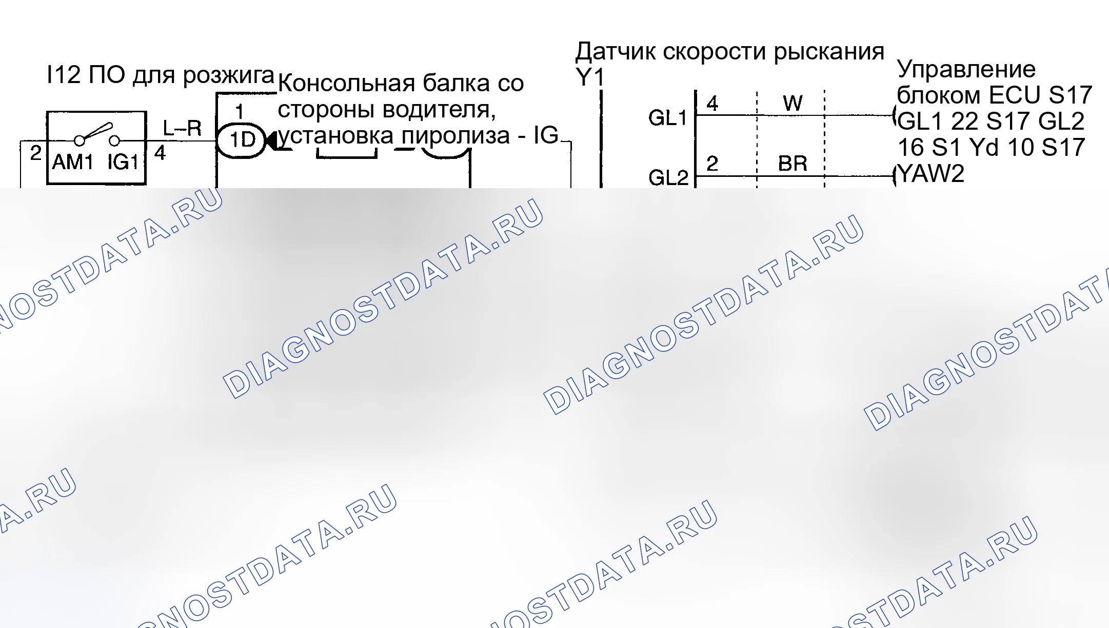 Рис. 44: Процедура тестирования. Haval Menglong I