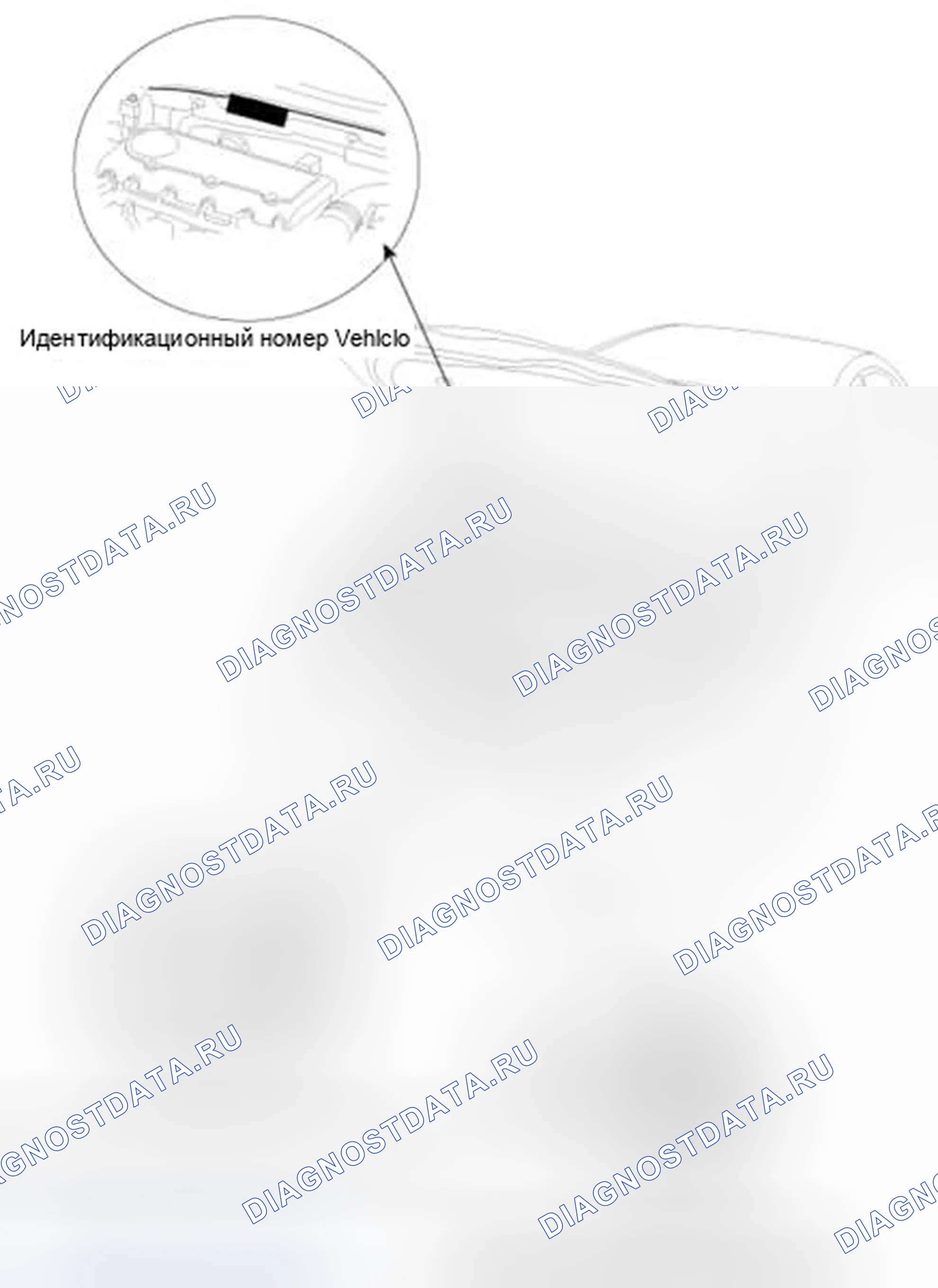 Рис. 5: РАСПОЛОЖЕНИЕ ИДЕНТИФИКАЦИОННЫХ НОМЕРОВ. Hyundai Sonata VI