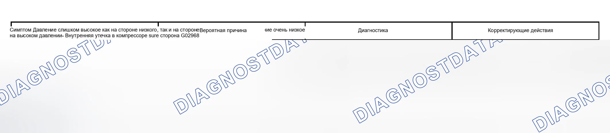 Рис. 170. Honda Accord VI