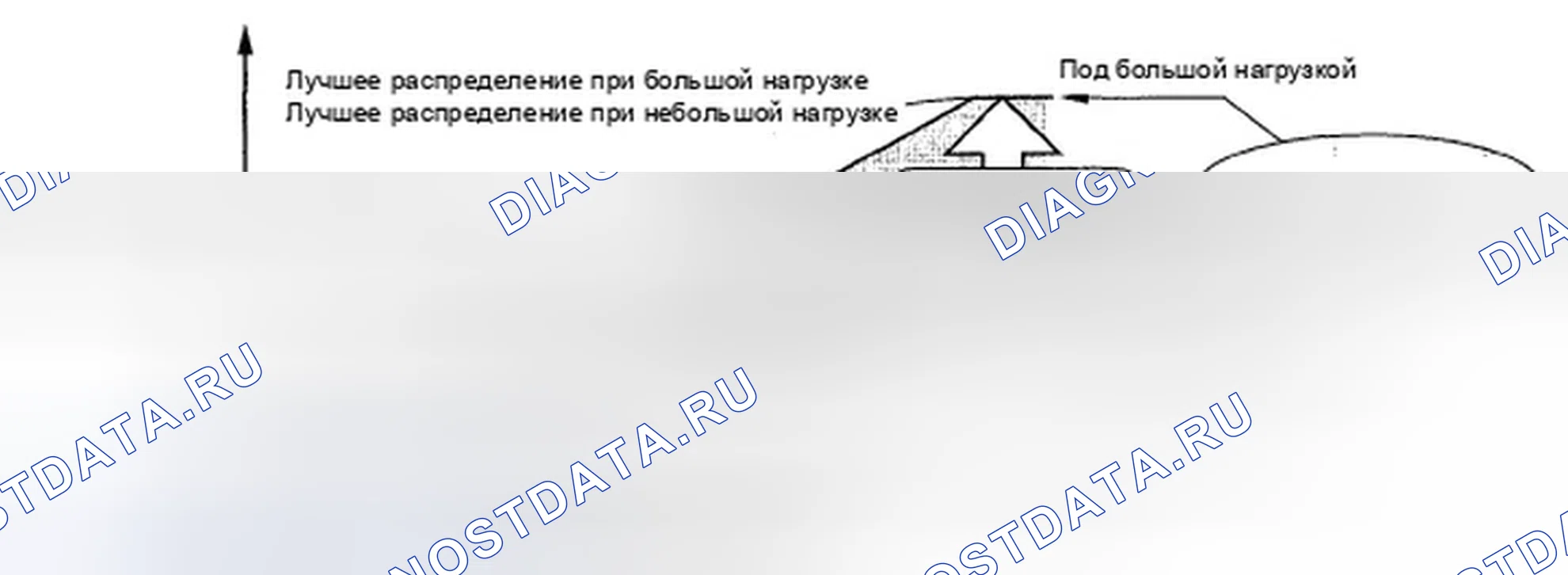 Рис. 35: Электронное распределение тормозов (EBD). Honda Odyssey IV
