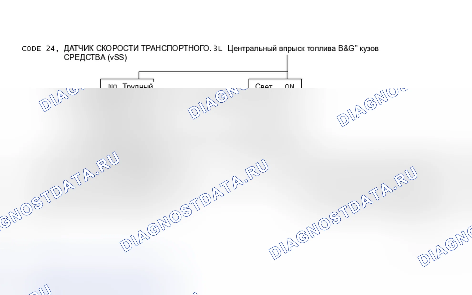 Рис. 143: Код 24. Датчик скорости транспортного средства (датчик скорости автомобиля (VSS) (датчик скорости автомобиля)) - 4.3L кузов центральный впрыск топлива «B&G»(2 из 2). Buick LeSabre Estate Wagon 