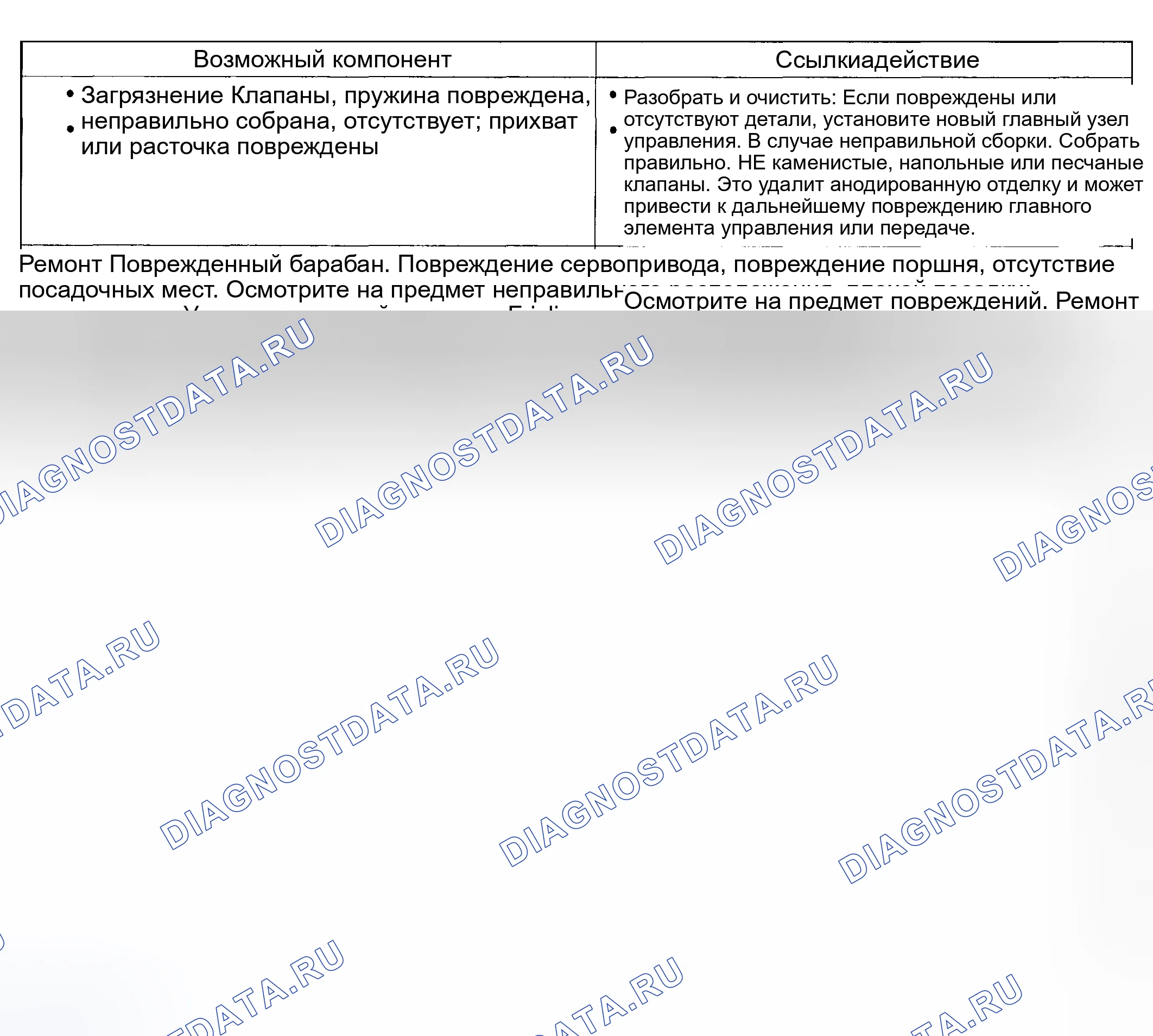 Рис. 165. Hyundai ix20 I рестайлинг