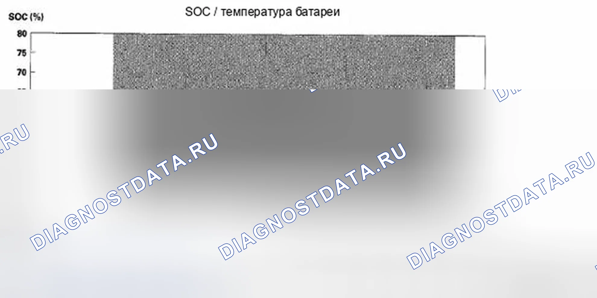 Рис. 233: SOC / Температура аккумулятора Условия автоматической остановки на холостом ходу. Honda Insight ZE2