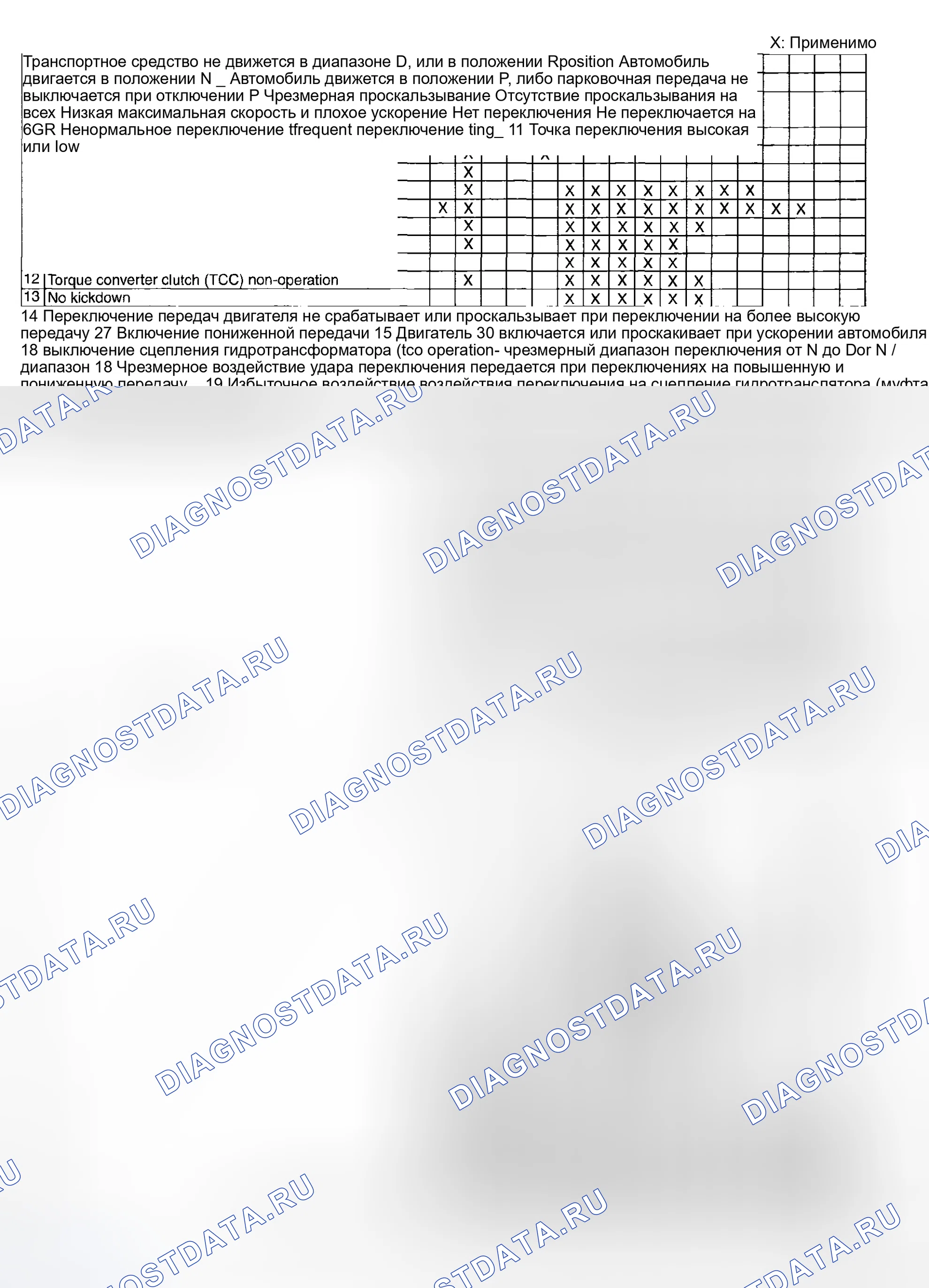 Рис. 34: ТАБЛИЦА БЫСТРОЙ ДИАГНОСТИКИ [SJ6A-EL]. Mazda MX-5 NC рестайлинг