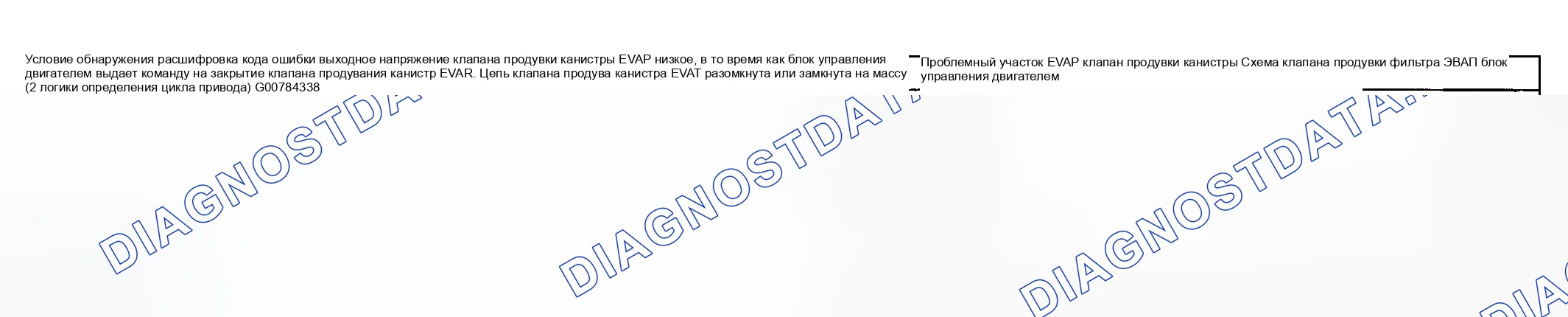 Рис. 168: расшифровка кода ошибки Условие обнаружения и проблемная область. Suzuki Aerio I